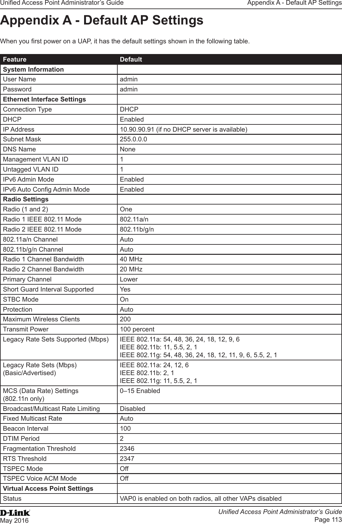 Unied Access Point Administrator’s GuideUnied Access Point Administrator’s GuidePage 113May 2016Appendix A - Default AP SettingsAppendix A - Default AP SettingsWhen you rst power on a UAP, it has the default settings shown in the following table.Feature DefaultSystem InformationUser Name adminPassword adminEthernet Interface SettingsConnection Type DHCPDHCP EnabledIP Address 10.90.90.91 (if no DHCP server is available)Subnet Mask 255.0.0.0DNS Name NoneManagement VLAN ID 1Untagged VLAN ID 1IPv6 Admin Mode EnabledIPv6 Auto Cong Admin Mode EnabledRadio SettingsRadio (1 and 2) OneRadio 1 IEEE 802.11 Mode 802.11a/nRadio 2 IEEE 802.11 Mode 802.11b/g/n802.11a/n Channel Auto802.11b/g/n Channel AutoRadio 1 Channel Bandwidth 40 MHzRadio 2 Channel Bandwidth 20 MHzPrimary Channel LowerShort Guard Interval Supported YesSTBC Mode OnProtection AutoMaximum Wireless Clients 200Transmit Power 100 percentLegacy Rate Sets Supported (Mbps) IEEE 802.11a: 54, 48, 36, 24, 18, 12, 9, 6 IEEE 802.11b: 11, 5.5, 2, 1IEEE 802.11g: 54, 48, 36, 24, 18, 12, 11, 9, 6, 5.5, 2, 1Legacy Rate Sets (Mbps)(Basic/Advertised)IEEE 802.11a: 24, 12, 6IEEE 802.11b: 2, 1IEEE 802.11g: 11, 5.5, 2, 1MCS (Data Rate) Settings (802.11n only)0–15 EnabledBroadcast/Multicast Rate Limiting DisabledFixed Multicast Rate AutoBeacon Interval 100DTIM Period 2Fragmentation Threshold 2346RTS Threshold 2347TSPEC Mode OffTSPEC Voice ACM Mode OffVirtual Access Point SettingsStatus VAP0 is enabled on both radios, all other VAPs disabled