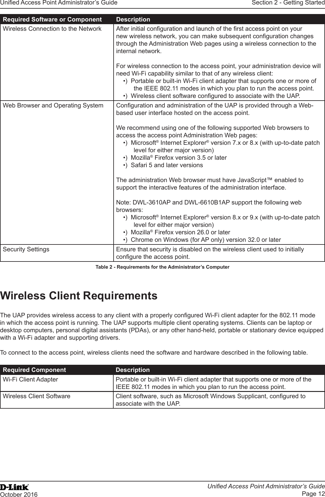Unied Access Point Administrator’s GuideUnied Access Point Administrator’s GuidePage 12October 2016Section 2 - Getting StartedRequired Software or Component DescriptionWireless Connection to the Network After initial conguration and launch of the rst access point on your new wireless network, you can make subsequent conguration changes through the Administration Web pages using a wireless connection to the internal network. For wireless connection to the access point, your administration device will need Wi-Fi capability similar to that of any wireless client:•)  Portable or built-in Wi-Fi client adapter that supports one or more of the IEEE 802.11 modes in which you plan to run the access point.•)  Wireless client software congured to associate with the UAP.Web Browser and Operating System Conguration and administration of the UAP is provided through a Web-based user interface hosted on the access point. We recommend using one of the following supported Web browsers to access the access point Administration Web pages:•)  Microsoft® Internet Explorer® version 7.x or 8.x (with up-to-date patch level for either major version)•)  Mozilla® Firefox version 3.5 or later•)  Safari 5 and later versionsThe administration Web browser must have JavaScript™ enabled to support the interactive features of the administration interface.Note: DWL-3610AP and DWL-6610B1AP support the following web browsers:•)  Microsoft® Internet Explorer® version 8.x or 9.x (with up-to-date patch level for either major version)•)  Mozilla® Firefox version 26.0 or later•)  Chrome on Windows (for AP only) version 32.0 or laterSecurity Settings Ensure that security is disabled on the wireless client used to initially congure the access point.Table 2 - Requirements for the Administrator’s ComputerWireless Client RequirementsThe UAP provides wireless access to any client with a properly congured Wi-Fi client adapter for the 802.11 mode in which the access point is running. The UAP supports multiple client operating systems. Clients can be laptop or desktop computers, personal digital assistants (PDAs), or any other hand-held, portable or stationary device equipped with a Wi-Fi adapter and supporting drivers.To connect to the access point, wireless clients need the software and hardware described in the following table.Required Component DescriptionWi-Fi Client Adapter Portable or built-in Wi-Fi client adapter that supports one or more of the IEEE 802.11 modes in which you plan to run the access point.Wireless Client Software Client software, such as Microsoft Windows Supplicant, congured to associate with the UAP.
