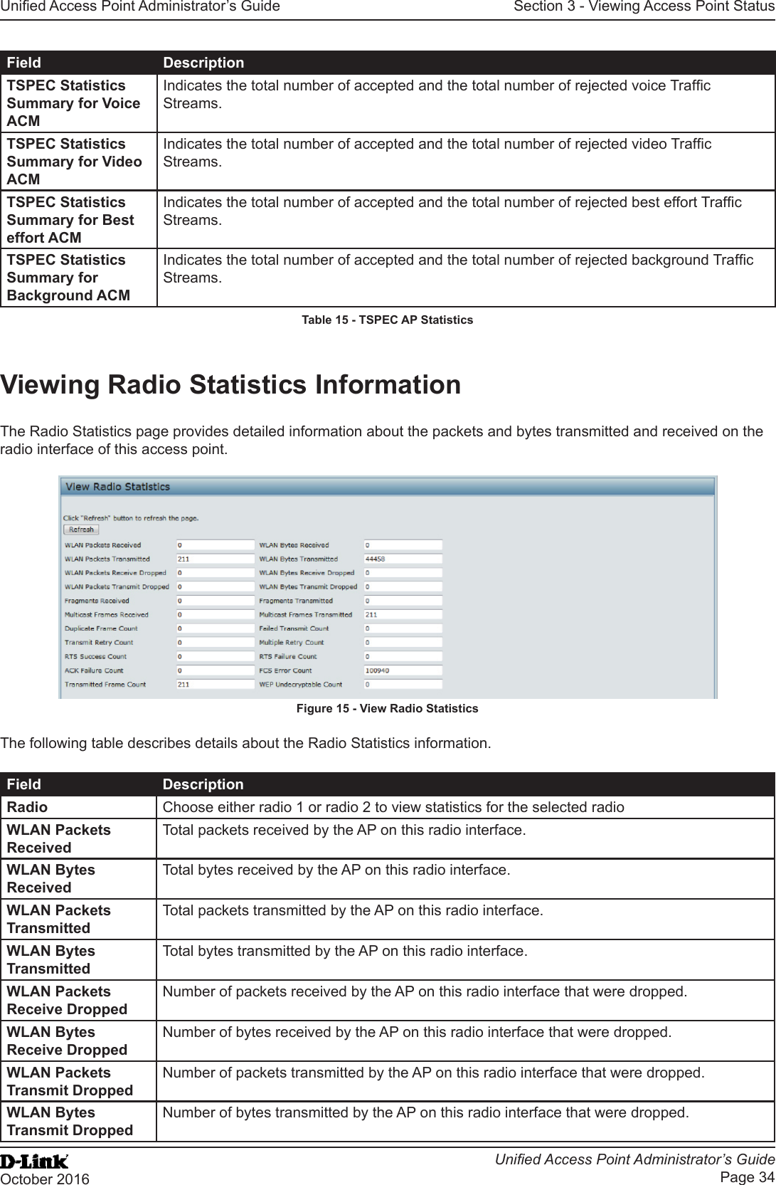 Unied Access Point Administrator’s GuideUnied Access Point Administrator’s GuidePage 34October 2016Section 3 - Viewing Access Point StatusField DescriptionTSPEC Statistics Summary for Voice ACMIndicates the total number of accepted and the total number of rejected voice Trafc Streams.TSPEC Statistics Summary for Video ACMIndicates the total number of accepted and the total number of rejected video Trafc Streams.TSPEC Statistics Summary for Best effort ACMIndicates the total number of accepted and the total number of rejected best effort Trafc Streams.TSPEC Statistics Summary for Background ACMIndicates the total number of accepted and the total number of rejected background Trafc Streams.Table 15 - TSPEC AP StatisticsViewing Radio Statistics InformationThe Radio Statistics page provides detailed information about the packets and bytes transmitted and received on the radio interface of this access point.Figure 15 - View Radio StatisticsThe following table describes details about the Radio Statistics information.Field DescriptionRadio Choose either radio 1 or radio 2 to view statistics for the selected radioWLAN Packets ReceivedTotal packets received by the AP on this radio interface.WLAN Bytes ReceivedTotal bytes received by the AP on this radio interface.WLAN Packets TransmittedTotal packets transmitted by the AP on this radio interface.WLAN Bytes TransmittedTotal bytes transmitted by the AP on this radio interface.WLAN Packets Receive DroppedNumber of packets received by the AP on this radio interface that were dropped.WLAN Bytes Receive DroppedNumber of bytes received by the AP on this radio interface that were dropped.WLAN Packets Transmit DroppedNumber of packets transmitted by the AP on this radio interface that were dropped.WLAN Bytes Transmit DroppedNumber of bytes transmitted by the AP on this radio interface that were dropped.