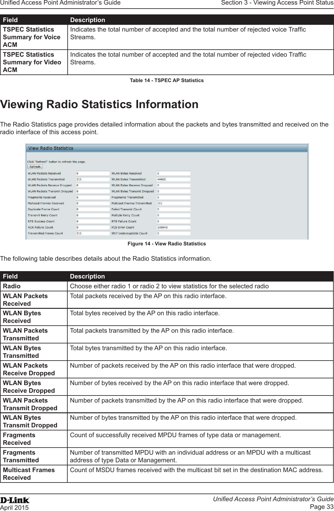 Unied Access Point Administrator’s GuideUnied Access Point Administrator’s GuidePage 33April 2015Section 3 - Viewing Access Point StatusField DescriptionTSPEC Statistics Summary for Voice ACMIndicates the total number of accepted and the total number of rejected voice Trafc Streams.TSPEC Statistics Summary for Video ACMIndicates the total number of accepted and the total number of rejected video Trafc Streams.Table 14 - TSPEC AP StatisticsViewing Radio Statistics InformationThe Radio Statistics page provides detailed information about the packets and bytes transmitted and received on the radio interface of this access point.Figure 14 - View Radio StatisticsThe following table describes details about the Radio Statistics information.Field DescriptionRadio Choose either radio 1 or radio 2 to view statistics for the selected radioWLAN Packets ReceivedTotal packets received by the AP on this radio interface.WLAN Bytes ReceivedTotal bytes received by the AP on this radio interface.WLAN Packets TransmittedTotal packets transmitted by the AP on this radio interface.WLAN Bytes TransmittedTotal bytes transmitted by the AP on this radio interface.WLAN Packets Receive DroppedNumber of packets received by the AP on this radio interface that were dropped.WLAN Bytes Receive DroppedNumber of bytes received by the AP on this radio interface that were dropped.WLAN Packets Transmit DroppedNumber of packets transmitted by the AP on this radio interface that were dropped.WLAN Bytes Transmit DroppedNumber of bytes transmitted by the AP on this radio interface that were dropped.Fragments ReceivedCount of successfully received MPDU frames of type data or management.Fragments TransmittedNumber of transmitted MPDU with an individual address or an MPDU with a multicast address of type Data or Management.Multicast Frames ReceivedCount of MSDU frames received with the multicast bit set in the destination MAC address.