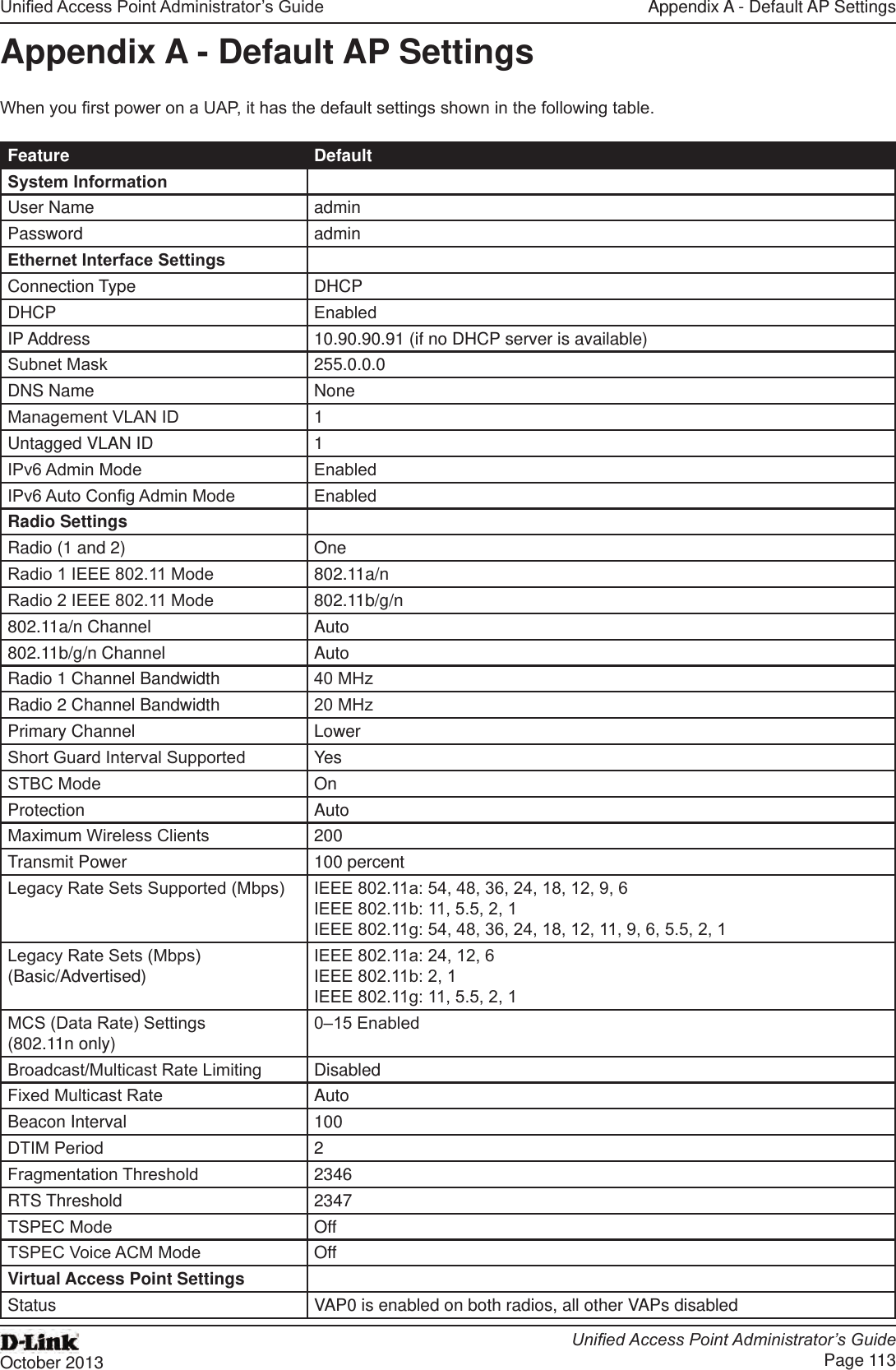 Unied Access Point Administrator’s GuideUnied Access Point Administrator’s GuidePage 113October 2013Appendix A - Default AP SettingsAppendix A - Default AP SettingsWhen you rst power on a UAP, it has the default settings shown in the following table.Feature DefaultSystem InformationUser Name adminPassword adminEthernet Interface SettingsConnection Type DHCPDHCP EnabledIP Address 10.90.90.91 (if no DHCP server is available)Subnet Mask 255.0.0.0DNS Name NoneManagement VLAN ID 1Untagged VLAN ID 1IPv6 Admin Mode EnabledIPv6 Auto Cong Admin Mode EnabledRadio SettingsRadio (1 and 2) OneRadio 1 IEEE 802.11 Mode 802.11a/nRadio 2 IEEE 802.11 Mode 802.11b/g/n802.11a/n Channel Auto802.11b/g/n Channel AutoRadio 1 Channel Bandwidth 40 MHzRadio 2 Channel Bandwidth 20 MHzPrimary Channel LowerShort Guard Interval Supported YesSTBC Mode OnProtection AutoMaximum Wireless Clients 200Transmit Power 100 percentLegacy Rate Sets Supported (Mbps) IEEE 802.11a: 54, 48, 36, 24, 18, 12, 9, 6 IEEE 802.11b: 11, 5.5, 2, 1IEEE 802.11g: 54, 48, 36, 24, 18, 12, 11, 9, 6, 5.5, 2, 1Legacy Rate Sets (Mbps)(Basic/Advertised)IEEE 802.11a: 24, 12, 6IEEE 802.11b: 2, 1IEEE 802.11g: 11, 5.5, 2, 1MCS (Data Rate) Settings (802.11n only)0–15 EnabledBroadcast/Multicast Rate Limiting DisabledFixed Multicast Rate AutoBeacon Interval 100DTIM Period 2Fragmentation Threshold 2346RTS Threshold 2347TSPEC Mode OffTSPEC Voice ACM Mode OffVirtual Access Point SettingsStatus VAP0 is enabled on both radios, all other VAPs disabled