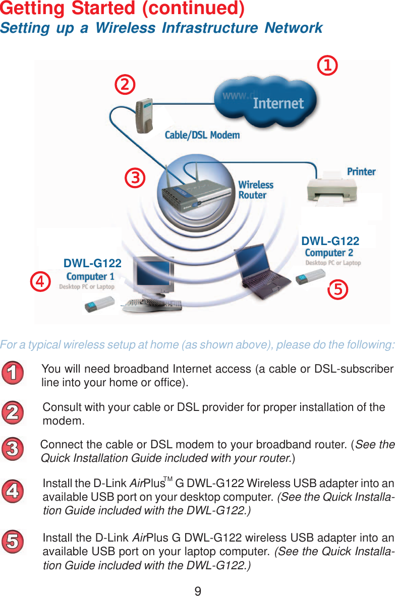 9You will need broadband Internet access (a cable or DSL-subscriberline into your home or office).Consult with your cable or DSL provider for proper installation of themodem.Connect the cable or DSL modem to your broadband router. (See theQuick Installation Guide included with your router.)Install the D-Link AirPlus    G DWL-G122 Wireless USB adapter into anavailable USB port on your desktop computer. (See the Quick Installa-tion Guide included with the DWL-G122.)Getting Started (continued)For a typical wireless setup at home (as shown above), please do the following:55555Setting up a Wireless Infrastructure Network111112222233333Install the D-Link AirPlus G DWL-G122 wireless USB adapter into anavailable USB port on your laptop computer. (See the Quick Installa-tion Guide included with the DWL-G122.)44444TMDWL-G122DWL-G122