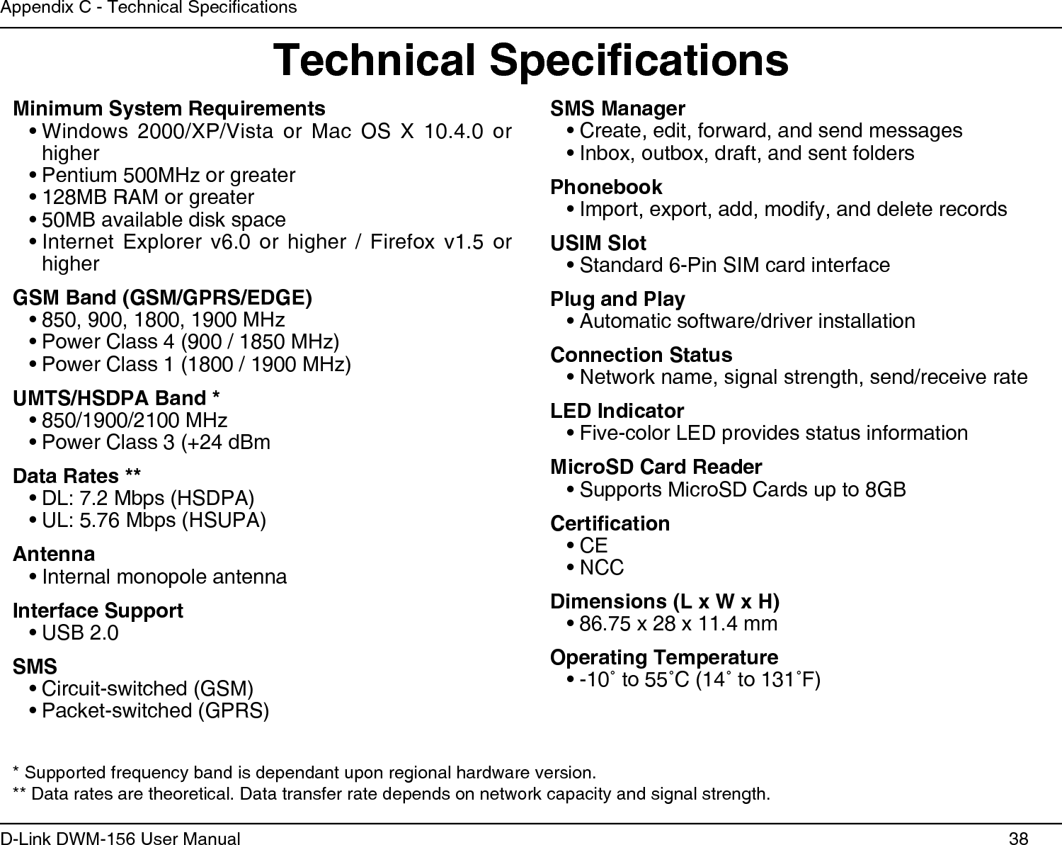 38D-Link DWM-156 User ManualAppendix C - Technical SpecicationsTechnical SpecicationsMinimum System RequirementsWindows  2000/XP/Vista  or  Mac  OS  X  10.4.0  or • higherPentium 500MHz or greater• 128MB RAM or greater• 50MB available disk space• Internet  Explorer  v6.0  or  higher  /  Firefox  v1.5  or • higherGSM Band (GSM/GPRS/EDGE)850, 900, 1800, 1900 MHz• Power Class 4 (900 / 1850 MHz)• Power Class 1 (1800 / 1900 MHz)• UMTS/HSDPA Band *850/1900/2100 MHz• Power Class 3 (+24 dBm• Data Rates **DL: 7.2 Mbps (HSDPA)• UL: 5.76 Mbps (HSUPA)• AntennaInternal monopole antenna• Interface SupportUSB 2.0• SMSCircuit-switched (GSM)• Packet-switched (GPRS)• SMS ManagerCreate, edit, forward, and send messages• Inbox, outbox, draft, and sent folders• PhonebookImport, export, add, modify, and delete records• USIM SlotStandard 6-Pin SIM card interface• Plug and PlayAutomatic software/driver installation• Connection StatusNetwork name, signal strength, send/receive rate• LED IndicatorFive-color LED provides status information• MicroSD Card ReaderSupports MicroSD Cards up to 8GB• CerticationCE• NCC• Dimensions (L x W x H)86.75 x 28 x 11.4 mm• Operating Temperature-10˚ to 55˚C (14˚ to 131˚F)• * Supported frequency band is dependant upon regional hardware version.** Data rates are theoretical. Data transfer rate depends on network capacity and signal strength.