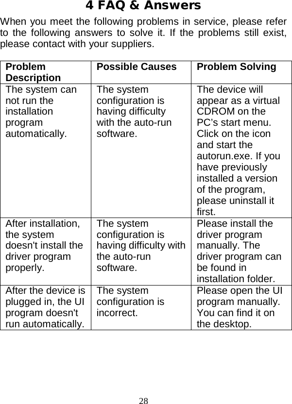  28 4 FAQ &amp; Answers When you meet the following problems in service, please refer to the following answers to solve it. If the problems still exist, please contact with your suppliers.  Problem Description Possible Causes Problem Solving The system can not run the installation program automatically. The system configuration is having difficulty with the auto-run software. The device will appear as a virtual CDROM on the PC’s start menu. Click on the icon and start the autorun.exe. If you have previously installed a version of the program, please uninstall it first. After installation, the system doesn&apos;t install the driver program properly. The system configuration is having difficulty with the auto-run software. Please install the driver program manually. The driver program can be found in installation folder. After the device is plugged in, the UI program doesn&apos;t run automatically. The system configuration is incorrect. Please open the UI program manually. You can find it on the desktop. 