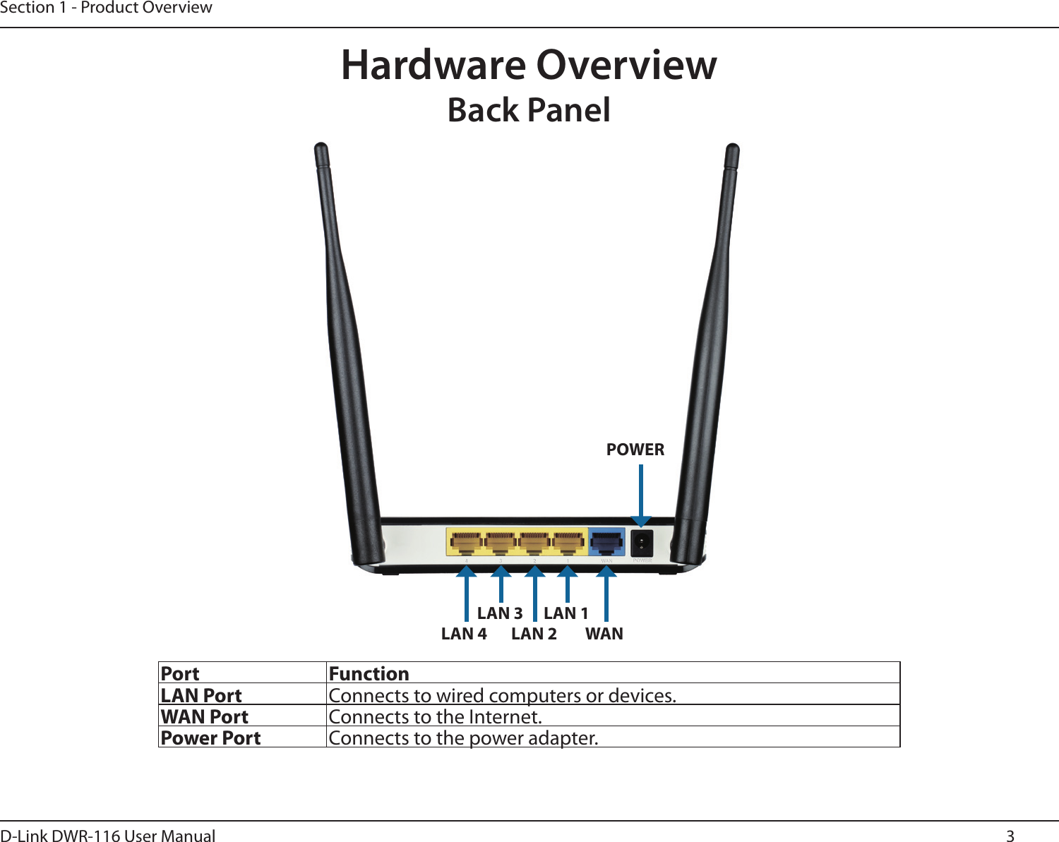 3D-Link DWR-116 User ManualSection 1 - Product OverviewHardware OverviewBack PanelPort FunctionLAN Port Connects to wired computers or devices.WAN Port Connects to the Internet.Power Port Connects to the power adapter.LAN 4LAN 3LAN 2LAN 1WANPOWER