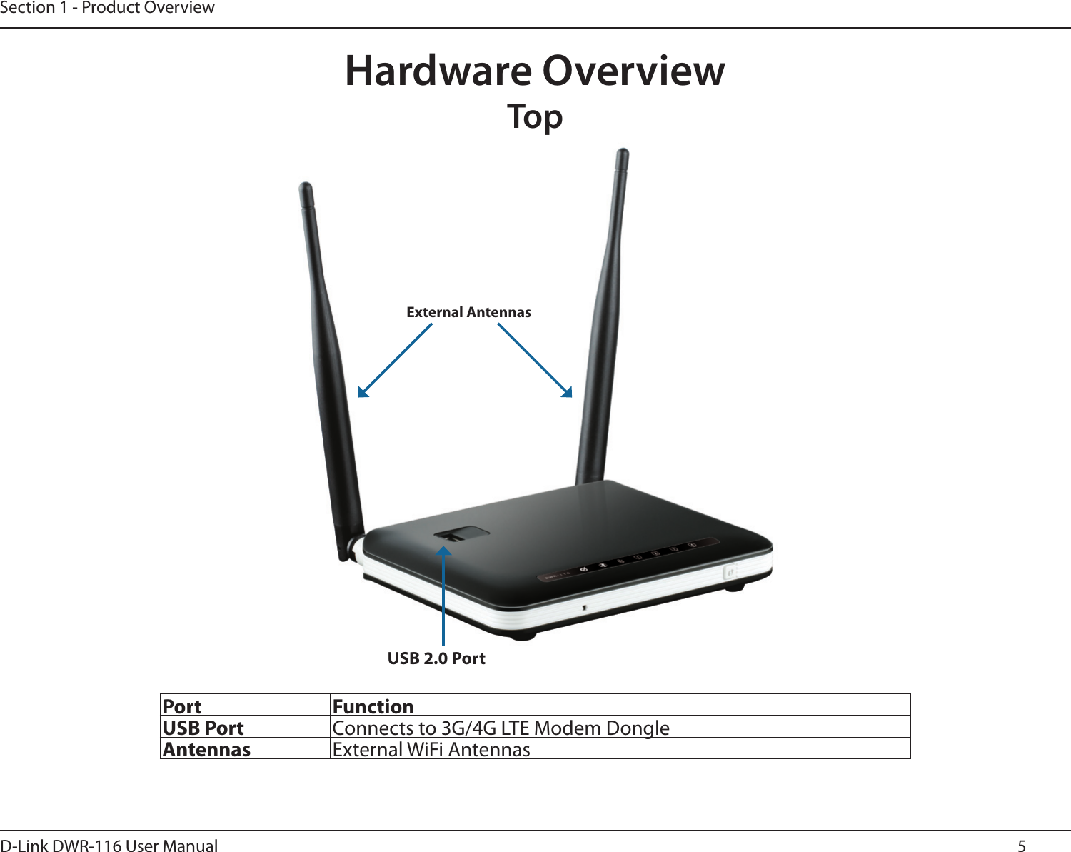 5D-Link DWR-116 User ManualSection 1 - Product OverviewHardware OverviewTopPort FunctionUSB Port Connects to 3G/4G LTE Modem DongleAntennas External WiFi AntennasUSB 2.0 PortExternal Antennas