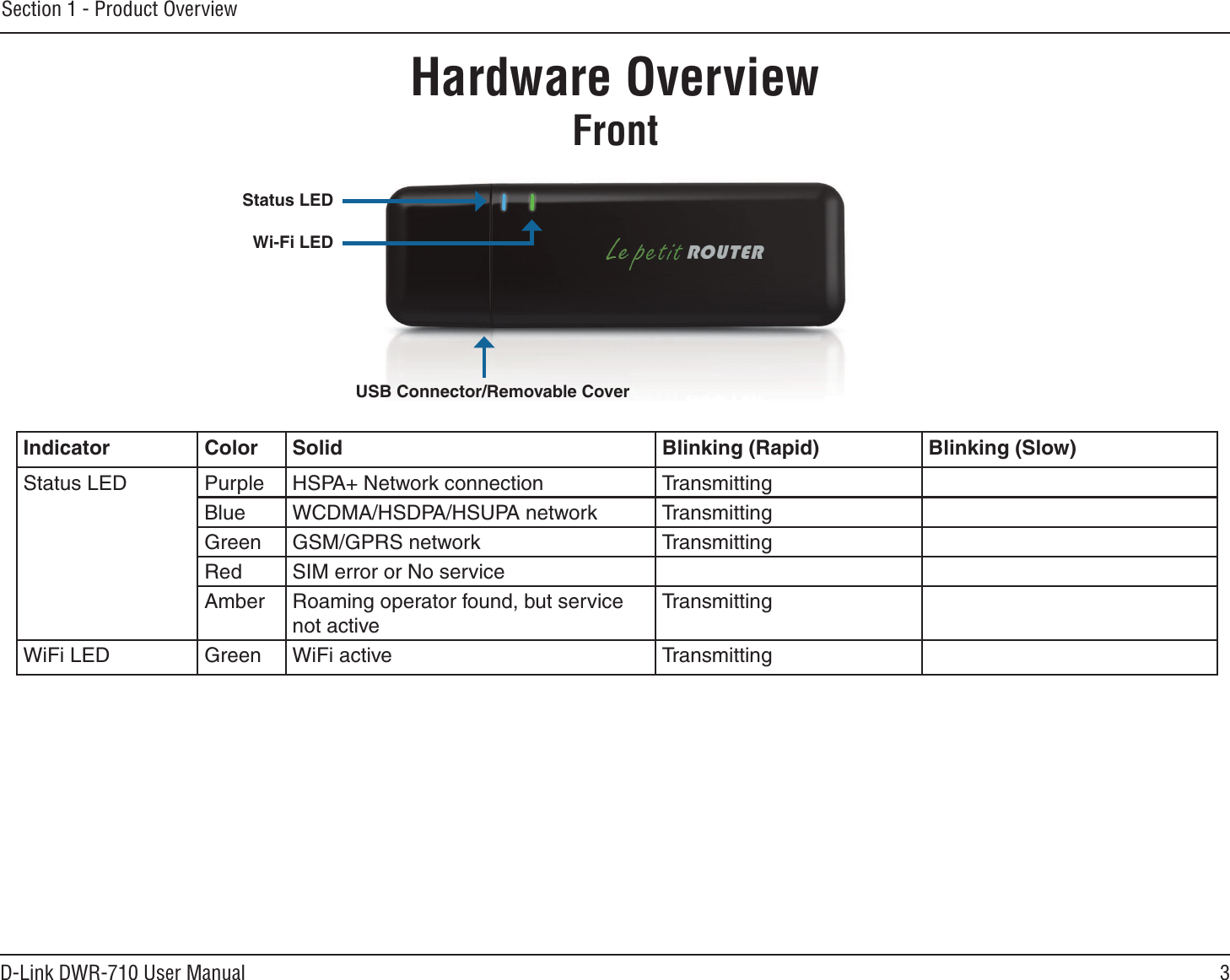 3D-Link DWR-710 User ManualSection 1 - Product Overview Hardware OverviewFrontWi-Fi LEDStatus LEDIndicator Color Solid Blinking (Rapid) Blinking (Slow)Status LED Purple HSPA+ Network connection TransmittingBlue WCDMA/HSDPA/HSUPA network TransmittingGreen GSM/GPRS network TransmittingRed SIM error or No serviceAmber Roaming operator found, but service not activeTransmittingWiFi LED Green WiFi active TransmittingUSB Connector/Removable Cover