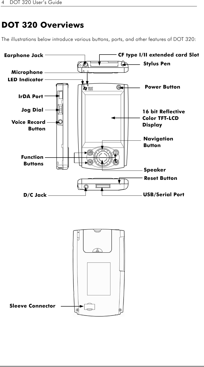 4    DOT 320 User’s Guide  DOT 320 Overviews The illustrations below introduce various buttons, ports, and other features of DOT 320:         Stylus Pen CF type I/II extended card Slot Power Button 16 bit Reflective Color TFT-LCD Display Navigation Button Speaker Reset Button USB/Serial Port Voice Record Button D/C JackFunctionButtonsJog DialLED Indicator MicrophoneEarphone Jack IrDA Port Sleeve Connector 