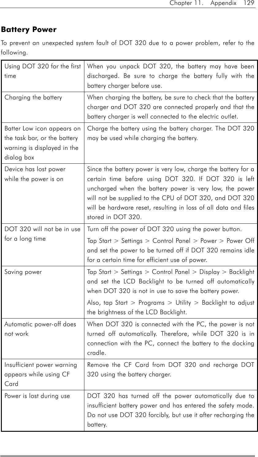 Chapter 11.  Appendix  129  Battery Power To prevent an unexpected system fault of DOT 320 due to a power problem, refer to the following. Using DOT 320 for the first time When you unpack DOT 320, the battery may have been discharged. Be sure to charge the battery fully with the battery charger before use. Charging the battery  When charging the battery, be sure to check that the battery charger and DOT 320 are connected properly and that the battery charger is well connected to the electric outlet. Batter Low icon appears on the task bar, or the battery warning is displayed in the dialog box Charge the battery using the battery charger. The DOT 320 may be used while charging the battery. Device has lost power while the power is on Since the battery power is very low, charge the battery for a certain time before using DOT 320. If DOT 320 is left uncharged when the battery power is very low, the power will not be supplied to the CPU of DOT 320, and DOT 320 will be hardware reset, resulting in loss of all data and files stored in DOT 320. DOT 320 will not be in use for a long time Turn off the power of DOT 320 using the power button. Tap Start &gt; Settings &gt; Control Panel &gt; Power &gt; Power Off and set the power to be turned off if DOT 320 remains idle for a certain time for efficient use of power. Saving power  Tap Start &gt; Settings &gt; Control Panel &gt; Display &gt; Backlight and set the LCD Backlight to be turned off automatically when DOT 320 is not in use to save the battery power. Also, tap Start &gt; Programs &gt; Utility &gt; Backlight to adjust the brightness of the LCD Backlight. Automatic power-off does not work When DOT 320 is connected with the PC, the power is not turned off automatically. Therefore, while DOT 320 is in connection with the PC, connect the battery to the docking cradle. Insufficient power warning appears while using CF Card Remove the CF Card from DOT 320 and recharge DOT 320 using the battery charger. Power is lost during use  DOT 320 has turned off the power automatically due to insufficient battery power and has entered the safety mode. Do not use DOT 320 forcibly, but use it after recharging the battery.  