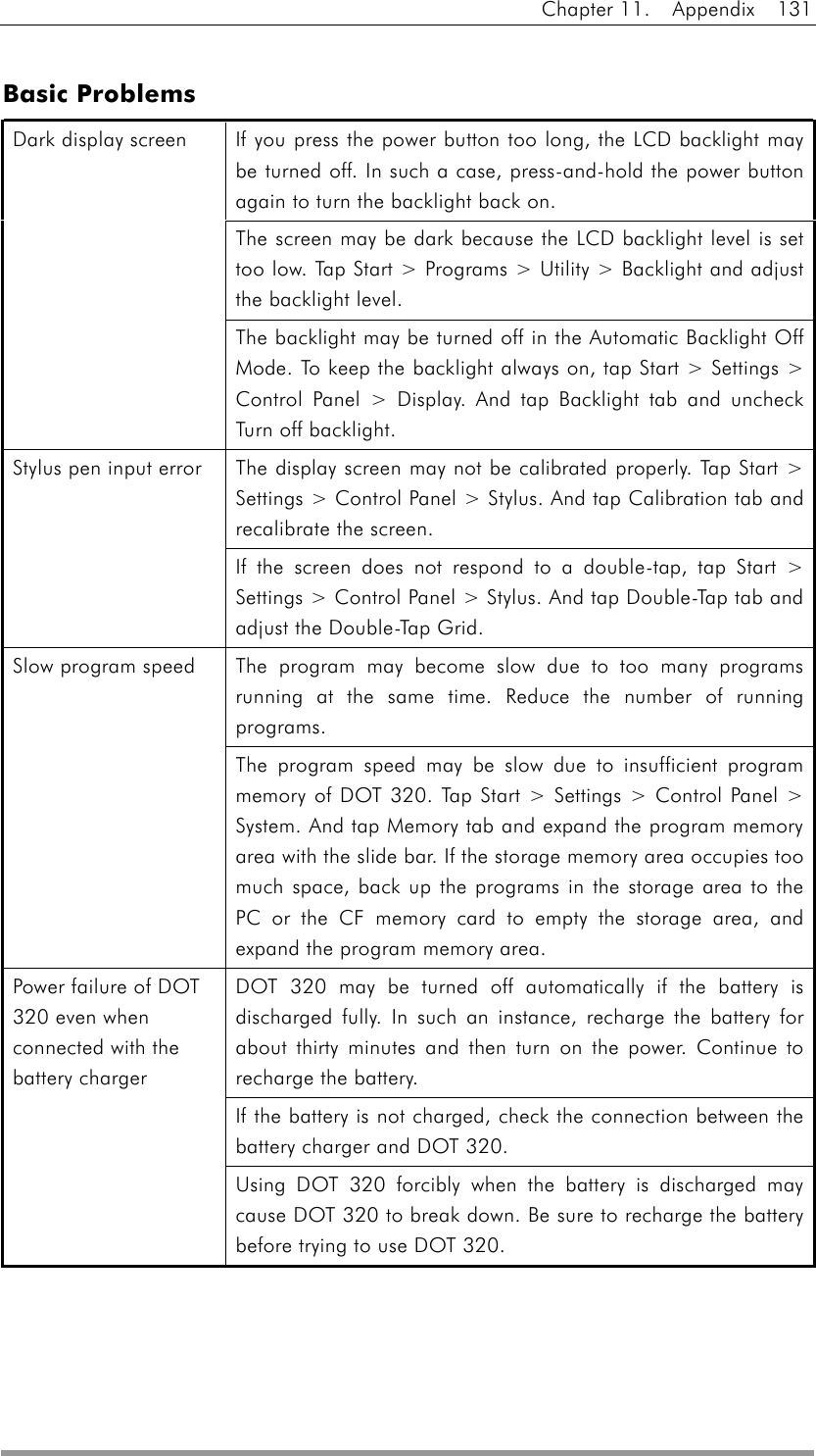 Chapter 11.  Appendix  131  Basic Problems If you press the power button too long, the LCD backlight may be turned off. In such a case, press-and-hold the power button again to turn the backlight back on. The screen may be dark because the LCD backlight level is set too low. Tap Start &gt; Programs &gt; Utility &gt; Backlight and adjust the backlight level. Dark display screen The backlight may be turned off in the Automatic Backlight Off Mode. To keep the backlight always on, tap Start &gt; Settings &gt; Control Panel &gt; Display. And tap Backlight tab and uncheck Turn off backlight. The display screen may not be calibrated properly. Tap Start &gt; Settings &gt; Control Panel &gt; Stylus. And tap Calibration tab and recalibrate the screen. Stylus pen input error If the screen does not respond to a double-tap, tap Start &gt; Settings &gt; Control Panel &gt; Stylus. And tap Double-Tap tab and adjust the Double-Tap Grid. The program may become slow due to too many programs running at the same time. Reduce the number of running programs. Slow program speed The program speed may be slow due to insufficient program memory of DOT 320. Tap Start &gt; Settings &gt; Control Panel &gt; System. And tap Memory tab and expand the program memory area with the slide bar. If the storage memory area occupies too much space, back up the programs in the storage area to the PC or the CF memory card to empty the storage area, and expand the program memory area. DOT 320 may be turned off automatically if the battery is discharged fully. In such an instance, recharge the battery for about thirty minutes and then turn on the power. Continue to recharge the battery. If the battery is not charged, check the connection between the battery charger and DOT 320. Power failure of DOT 320 even when connected with the battery charger Using DOT 320 forcibly when the battery is discharged may cause DOT 320 to break down. Be sure to recharge the battery before trying to use DOT 320. 