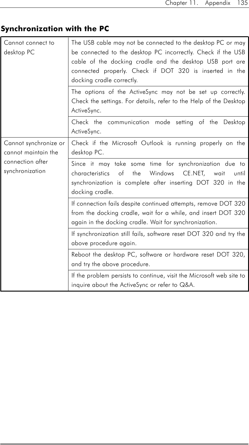 Chapter 11.  Appendix  135  Synchronization with the PC The USB cable may not be connected to the desktop PC or may be connected to the desktop PC incorrectly. Check if the USB cable of the docking cradle and the desktop USB port are connected properly. Check if DOT 320 is inserted in the docking cradle correctly. The options of the ActiveSync may not be set up correctly. Check the settings. For details, refer to the Help of the Desktop ActiveSync. Cannot connect to desktop PC Check the communication mode setting of the Desktop ActiveSync. Check if the Microsoft Outlook is running properly on the desktop PC. Since it may take some time for synchronization due to characteristics of the Windows CE.NET, wait until synchronization is complete after inserting DOT 320 in the docking cradle. If connection fails despite continued attempts, remove DOT 320 from the docking cradle, wait for a while, and insert DOT 320 again in the docking cradle. Wait for synchronization. If synchronization still fails, software reset DOT 320 and try the above procedure again. Reboot the desktop PC, software or hardware reset DOT 320, and try the above procedure. Cannot synchronize or cannot maintain the connection after synchronization If the problem persists to continue, visit the Microsoft web site to inquire about the ActiveSync or refer to Q&amp;A.  