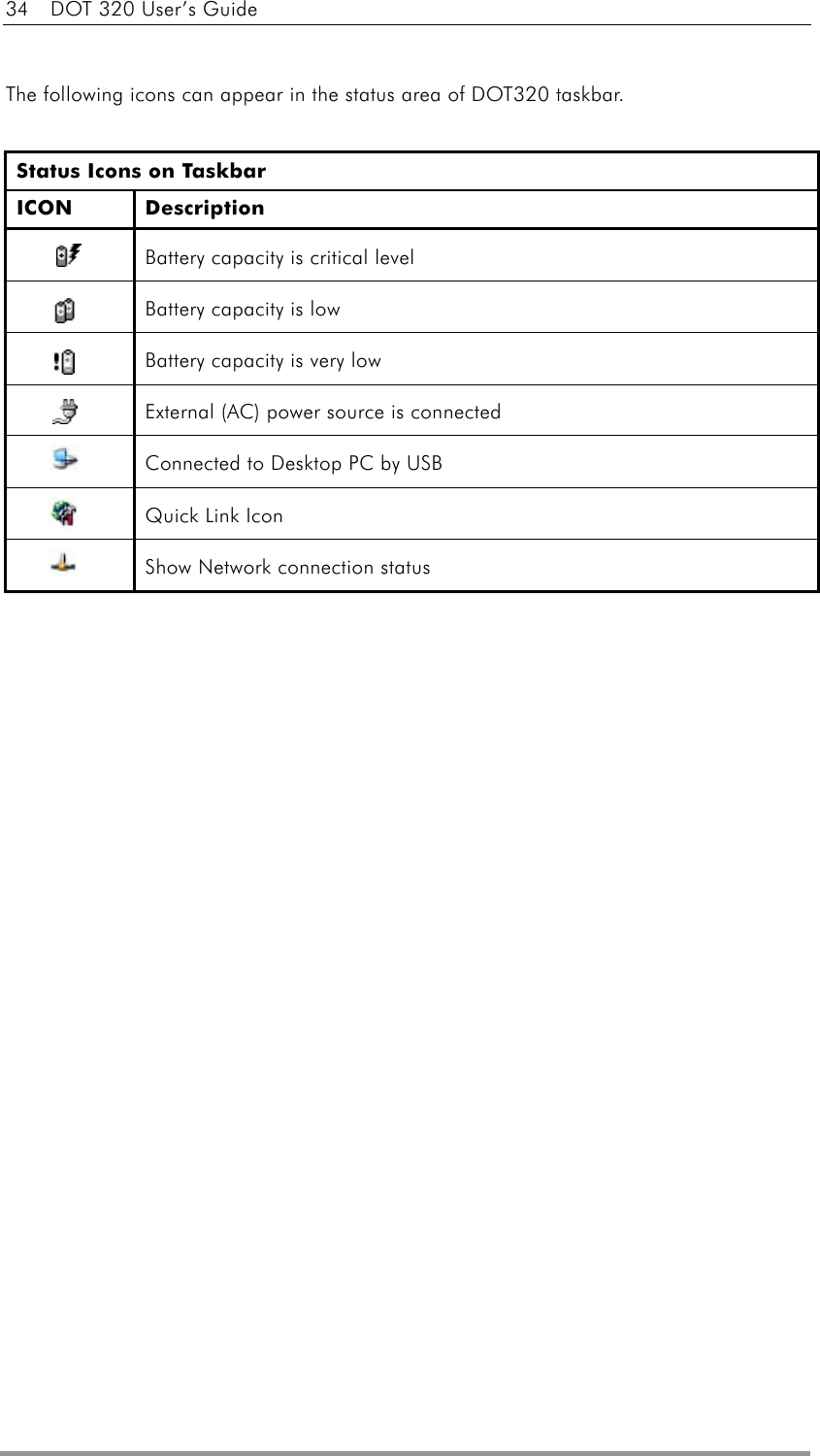 34    DOT 320 User’s Guide  The following icons can appear in the status area of DOT320 taskbar.  Status Icons on Taskbar ICON Description   Battery capacity is critical level   Battery capacity is low   Battery capacity is very low   External (AC) power source is connected   Connected to Desktop PC by USB   Quick Link Icon   Show Network connection status   