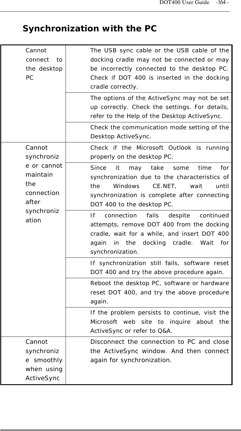   DOT400 User Guide  -164 - Synchronization with the PC  The USB sync cable or the USB cable of the docking cradle may not be connected or may be incorrectly connected to the desktop PC. Check if DOT 400 is inserted in the docking cradle correctly. The options of the ActiveSync may not be set up correctly. Check the settings. For details, refer to the Help of the Desktop ActiveSync. Cannot connect to the desktop PC Check the communication mode setting of the Desktop ActiveSync. Check if the Microsoft Outlook is running properly on the desktop PC. Since it may take some time for synchronization due to the characteristics of the Windows CE.NET, wait until synchronization is complete after connecting DOT 400 to the desktop PC. If connection fails despite continued attempts, remove DOT 400 from the docking cradle, wait for a while, and insert DOT 400 again in the docking cradle. Wait for synchronization. If synchronization still fails, software reset DOT 400 and try the above procedure again. Reboot the desktop PC, software or hardware reset DOT 400, and try the above procedure again. Cannot synchronize or cannot maintain the connection after synchronization If the problem persists to continue, visit the Microsoft web site to inquire about the ActiveSync or refer to Q&amp;A. Cannot synchronize smoothly when using ActiveSync Disconnect the connection to PC and close the ActiveSync window. And then connect again for synchronization.     