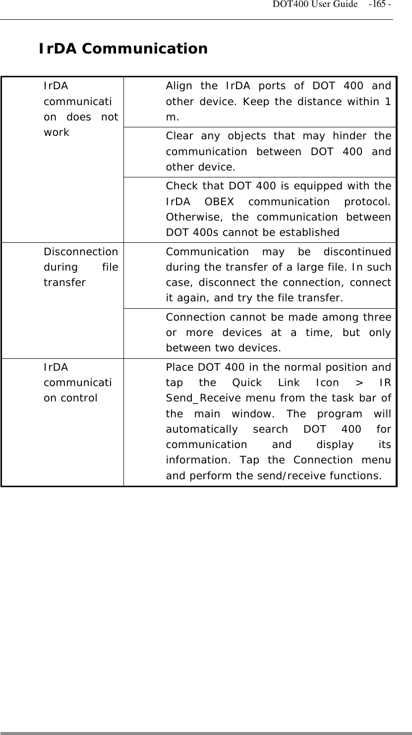   DOT400 User Guide  -165 - IrDA Communication  Align the IrDA ports of DOT 400 and other device. Keep the distance within 1 m. Clear any objects that may hinder the communication between DOT 400 and other device. IrDA communication does not work Check that DOT 400 is equipped with the IrDA OBEX communication protocol. Otherwise, the communication between DOT 400s cannot be established Communication may be discontinued during the transfer of a large file. In such case, disconnect the connection, connect it again, and try the file transfer. Disconnection during file transfer Connection cannot be made among three or more devices at a time, but only between two devices. IrDA communication control Place DOT 400 in the normal position and tap the Quick Link Icon &gt; IR Send_Receive menu from the task bar of the main window. The program will automatically search DOT 400 for communication and display its information. Tap the Connection menu and perform the send/receive functions.              