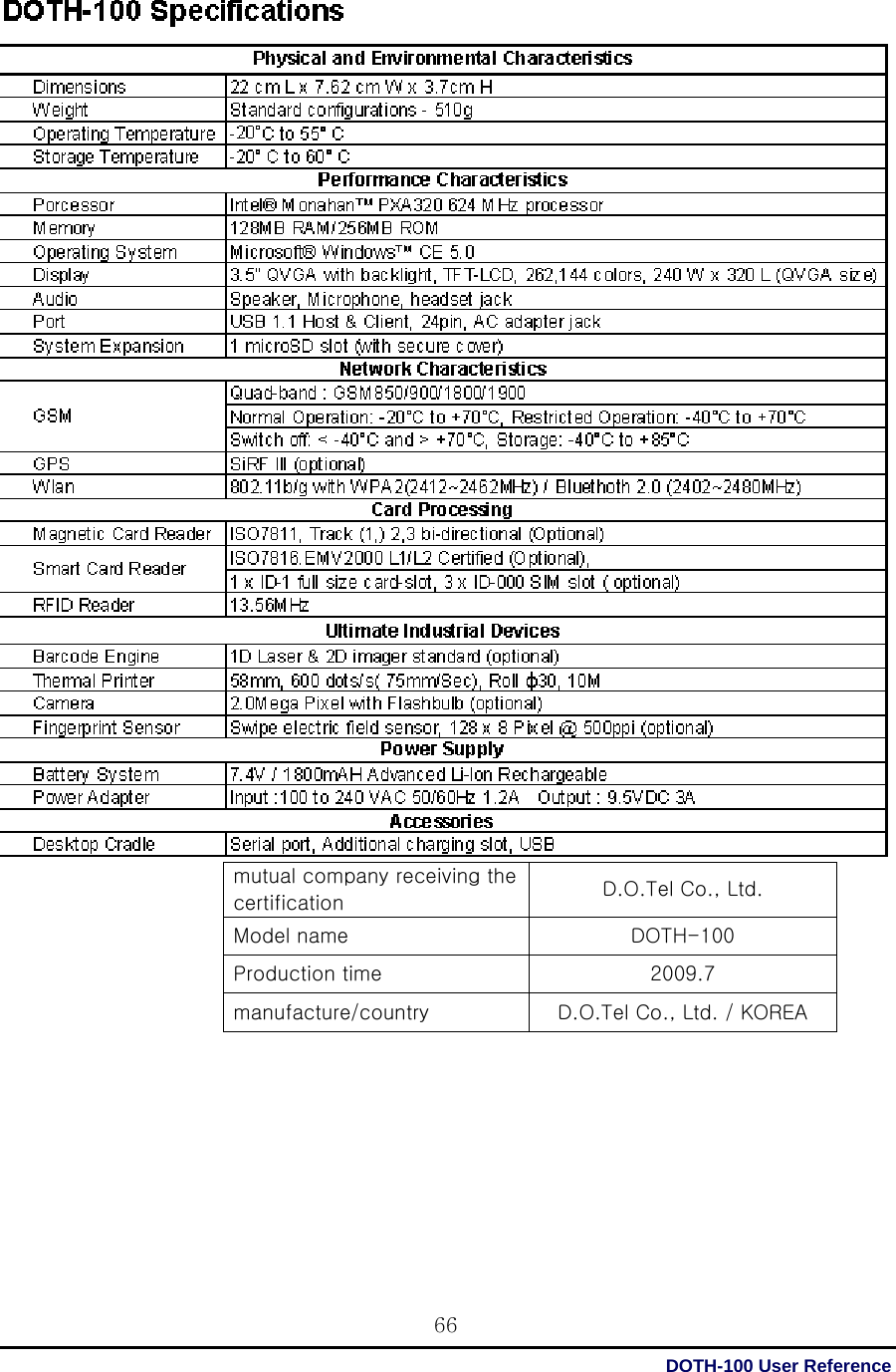  DOTH-100 User Reference 66 mutual company receiving the certification  D.O.Tel Co., Ltd. Model name  DOTH-100 Production time  2009.7 manufacture/country  D.O.Tel Co., Ltd. / KOREA  