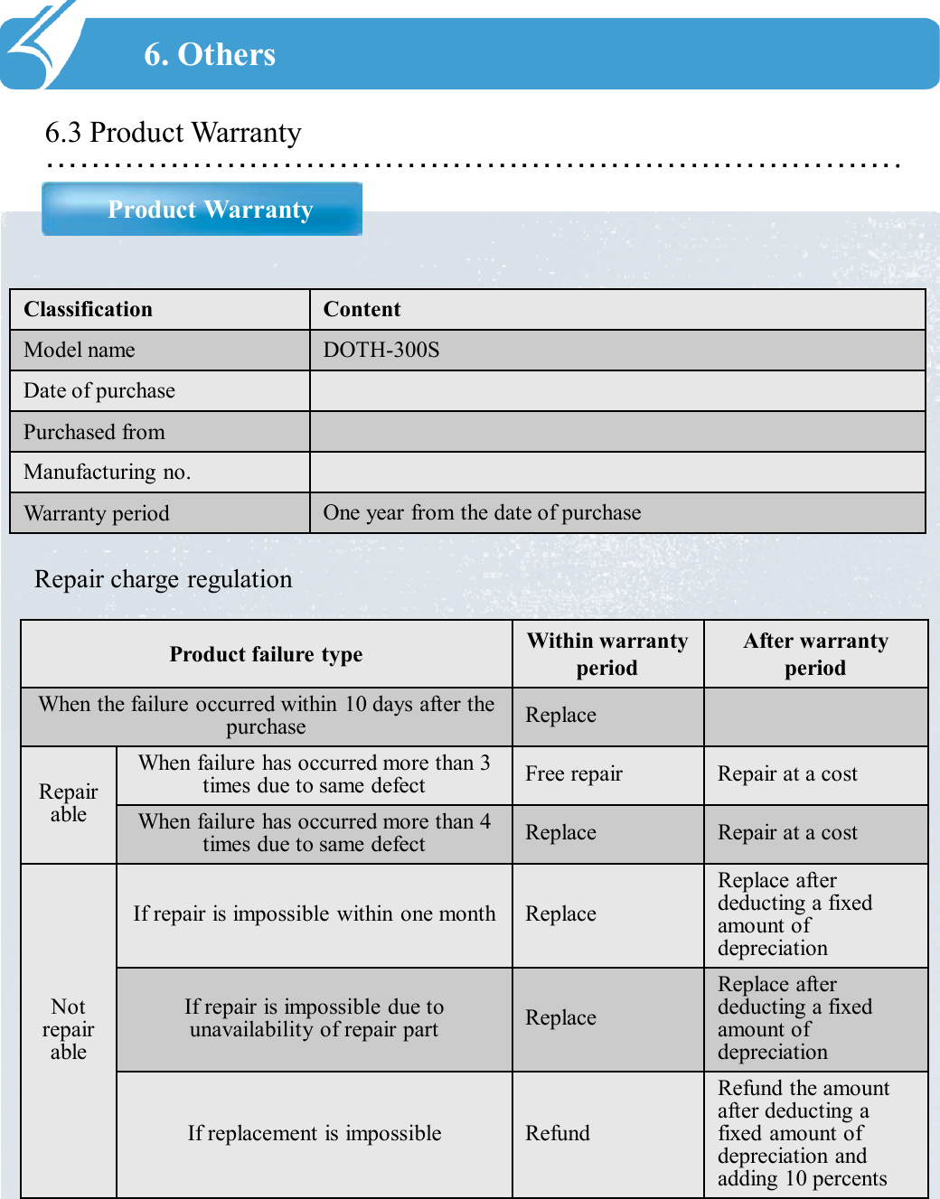 ………………………………………………………………….Product Warranty6.3 Product Warranty6. OthersClassification ContentModel name DOTH-300SDate of purchasePurchased fromManufacturing no.Warranty period One year from the date of purchaseRepair charge regulationProduct failure type Within warranty periodAfter warranty periodWhen the failure occurred within 10 days after the purchase ReplaceRepairableWhen failure has occurred more than 3 times due to same defect Free repair Repair at a costWhen failure has occurred more than 4 times due to same defect Replace Repair at a costNot repairableIf repair is impossible within one month ReplaceReplace after deducting a fixed amount of depreciationIf repair is impossible due to unavailability of repair part ReplaceReplace after deducting a fixed amount of depreciationIf replacement is impossible RefundRefund the amount after deducting a fixed amount of depreciation and adding 10 percents 