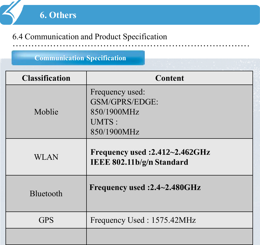 ………………………………………………………………….Communication Specification 6.4 Communication and Product Specification6. OthersClassification ContentMoblieFrequency used: GSM/GPRS/EDGE: 850/1900MHzUMTS :  850/1900MHzWLAN Frequency used :2.4~2.4GHzIEEE 802.11b/gQ StandardBluetoothGPS Frequency Used : 1575.42MHzFrequency used :2.4~2.48GHz