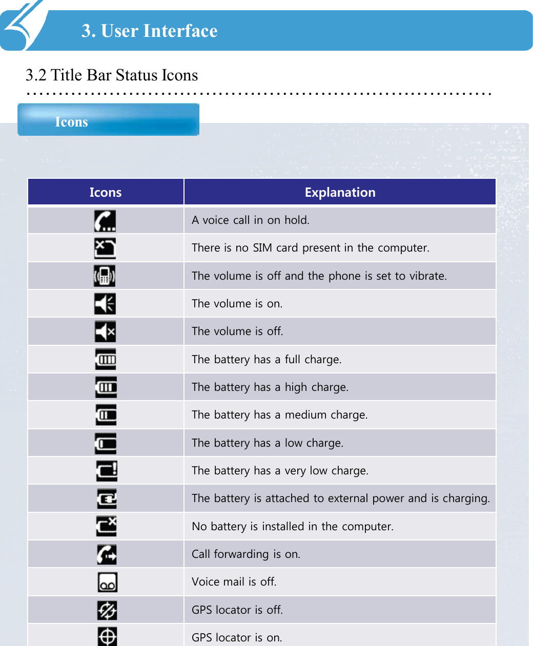 ……………………………………………………………….3.2 Title Bar Status Icons Icons3. User InterfaceIcons ExplanationA voice call in on hold.There is no SIM card present in the computer.The volume is off and the phone is set to vibrate.The volume is on.The volume is off.The battery has a full charge.The battery has a high charge.The battery has a medium charge.The battery has a low charge.The battery has a very low charge.The battery is attached to external power and is charging.No battery is installed in the computer.Call forwarding is on.Voice mail is off.GPS locator is off.GPS locator is on.