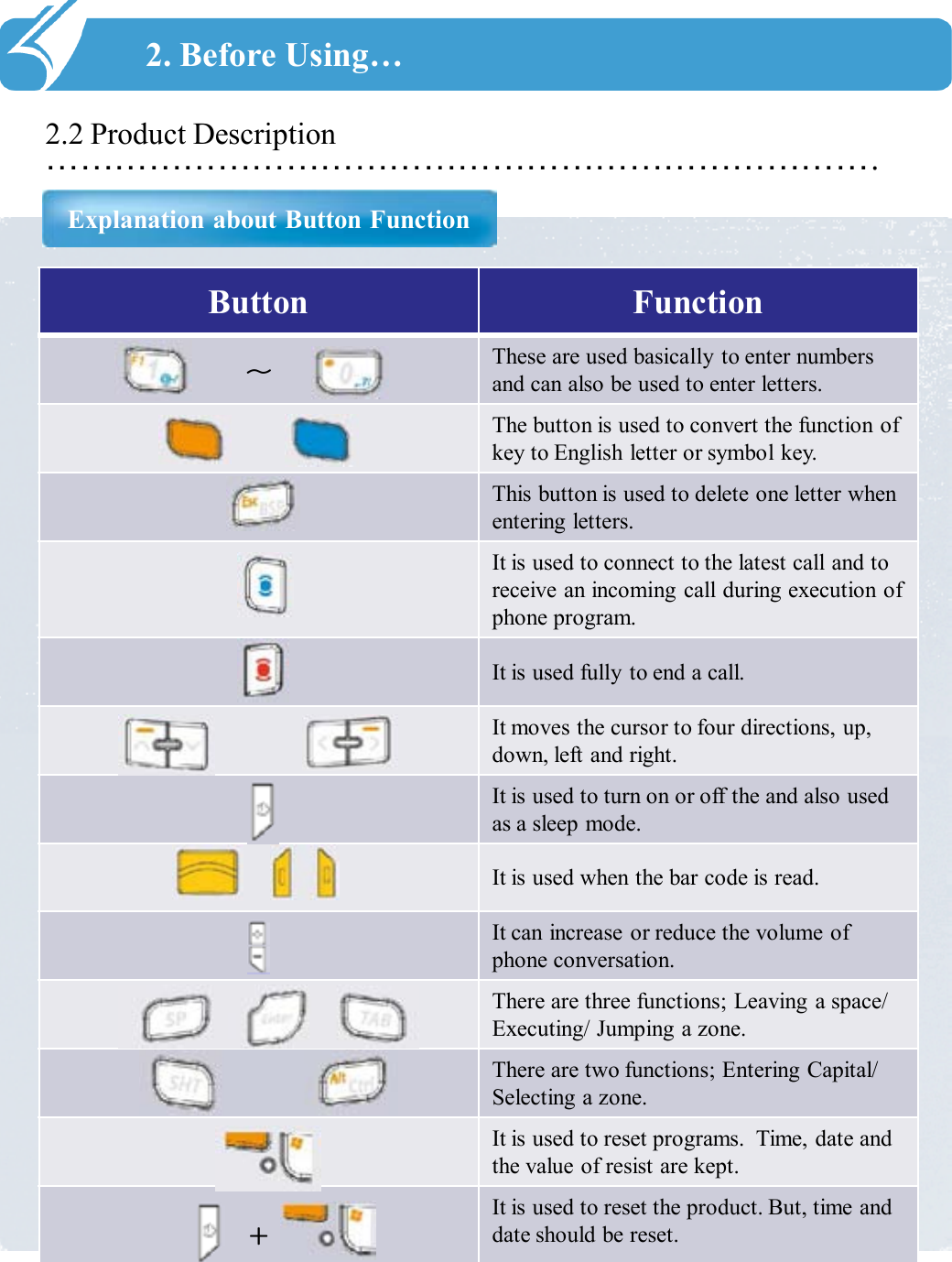 ……………………………………………………………….2.2 Product Description2. Before Using…Explanation about Button FunctionButton Function~These are used basically to enter numbers and can also be used to enter letters. The button is used to convert the function of key to English letter or symbol key.This button is used to delete one letter when entering letters.It is used to connect to the latest call and to receive an incoming call during execution of phone program.It is used fully to end a call.It moves the cursor to four directions, up, down, left and right.It is used to turn on or off the and also used as a sleep mode. It is used when the bar code is read. It can increase or reduce the volume of phone conversation.There are three functions; Leaving a space/Executing/ Jumping a zone.There are two functions; Entering Capital/ Selecting a zone.It is used to reset programs.  Time, date and the value of resist are kept.+It is used to reset the product. But, time and date should be reset.