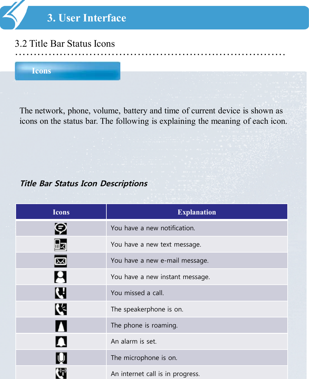 ……………………………………………………………….3.2 Title Bar Status Icons Icons3. User InterfaceThe network, phone, volume, battery and time of current device is shown as icons on the status bar. The following is explaining the meaning of each icon. Title Bar Status Icon DescriptionsIcons ExplanationYou have a new notification.You have a new text message.You have a new e-mail message.You have a new instant message.You missed a call.The speakerphone is on.The phone is roaming.An alarm is set.The microphone is on.An internet call is in progress.