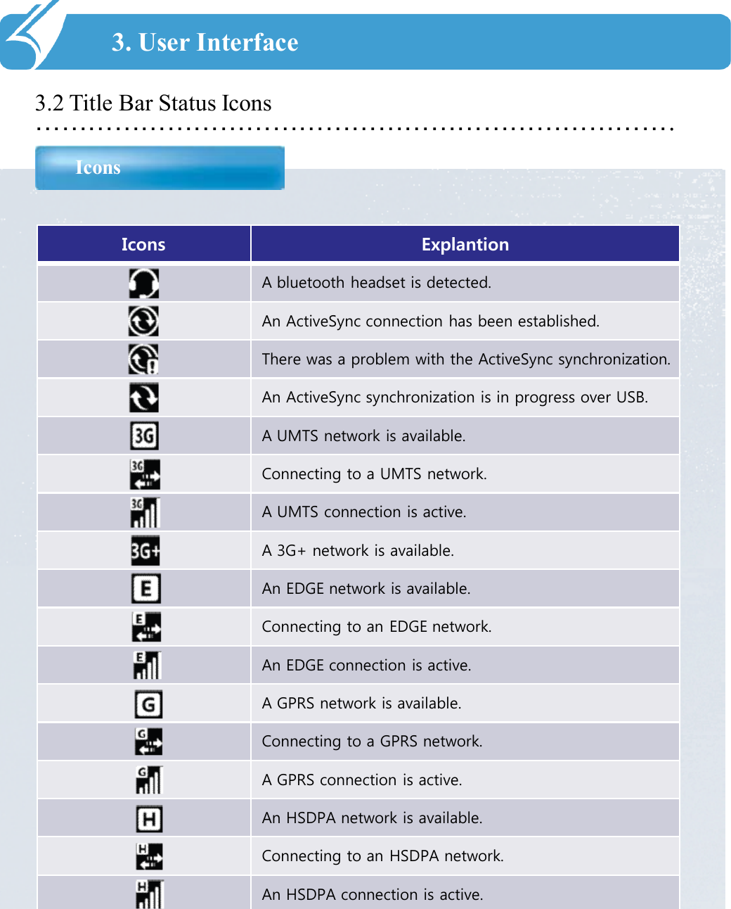 ……………………………………………………………….3.2 Title Bar Status Icons Icons3. User InterfaceIcons ExplantionA bluetooth headset is detected.An ActiveSync connection has been established.There was a problem with the ActiveSync synchronization.An ActiveSync synchronization is in progress over USB.A UMTS network is available.Connecting to a UMTS network.A UMTS connection is active.A 3G+ network is available.An EDGE network is available.Connecting to an EDGE network.An EDGE connection is active.A GPRS network is available.Connecting to a GPRS network.A GPRS connection is active.An HSDPA network is available.Connecting to an HSDPA network.An HSDPA connection is active.