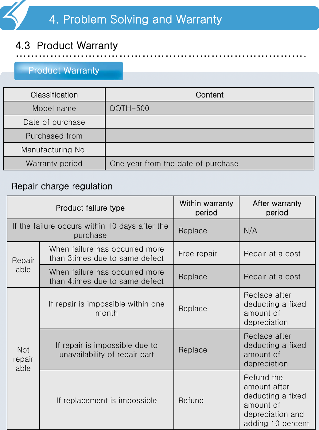 ………………………………………………………………….Product Warranty4.3  Product Warranty4. Problem Solving and WarrantyClassification ContentModel name DOTH-500Date of purchasePurchased fromManufacturing No.Warranty period One year from the date of purchaseProduct failure type Within warranty periodAfter warranty periodIf the failure occurs within 10 days after the purchase Replace N/ARepair ableWhen failure has occurred more than 3times due to same defect Free repair Repair at a costWhen failure has occurred more than 4times due to same defect Replace Repair at a costNot repair ableIf repair is impossible within one month ReplaceReplace after deducting a fixed amount of depreciationIf repair is impossible due to unavailability of repair part ReplaceReplace after deducting a fixed amount of depreciationIf replacement is impossible RefundRefund the amount after deducting a fixed amount of depreciation and adding 10 percentRepair charge regulation