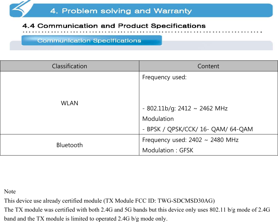    Classification  Content WLAN Frequency used:            - 802.11b/g: 2412 ~ 2462 MHz Modulation - BPSK / QPSK/CCK/ 16- QAM/ 64-QAM Bluetooth  Frequency used: 2402 ~ 2480 MHz Modulation : GFSK  Note This device use already certified module (TX Module FCC ID: TWG-SDCMSD30AG) The TX module was certified with both 2.4G and 5G bands but this device only uses 802.11 b/g mode of 2.4G band and the TX module is limited to operated 2.4G b/g mode only.