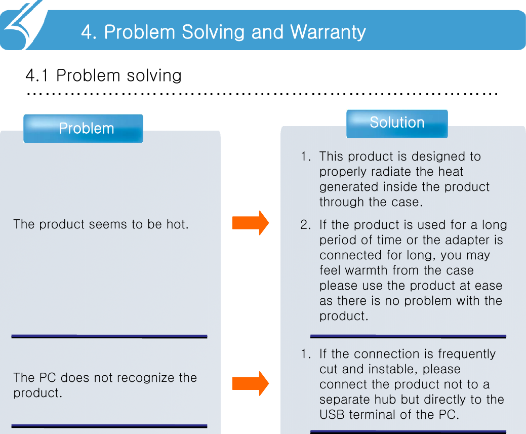 …………………………………………………………………Problem SolutionThe product seems to be hot.4.1 Problem solving4. Problem Solving and Warranty1. This product is designed to properly radiate the heat generated inside the product through the case.2. If the product is used for a long period of time or the adapter is connected for long, you may feel warmth from the case please use the product at ease as there is no problem with the product.The PC does not recognize the product.1. If the connection is frequently cut and instable, please connect the product not to a separate hub but directly to the USB terminal of the PC.