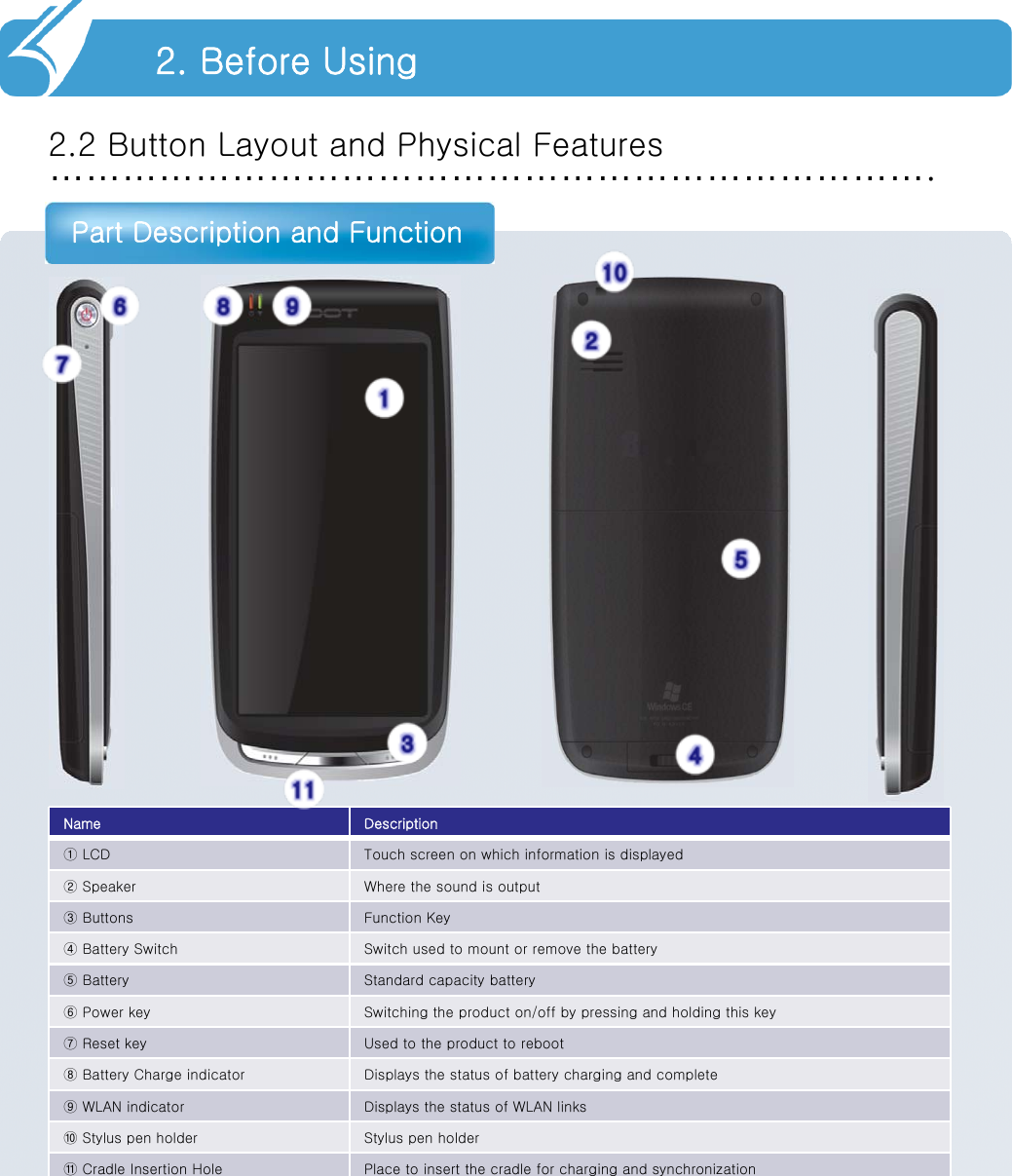 ……………………………………………………………….2.2 Button Layout and Physical FeaturesPart Description and Function2. Before UsingName Description①LCD Touch screen on which information is displayed②Speaker Where the sound is output③ Buttons Function Key④ Battery Switch Switch used to mount or remove the battery⑤Battery Standard capacity battery⑥ Power key Switching the product on/off by pressing and holding this key⑦ Reset key Used to the product to reboot⑧ Battery Charge indicator Displays the status of battery charging and complete⑨ WLAN indicator Displays the status of WLAN links⑩ Stylus pen holder Stylus pen holder⑪ Cradle Insertion Hole Place to insert the cradle for charging and synchronization