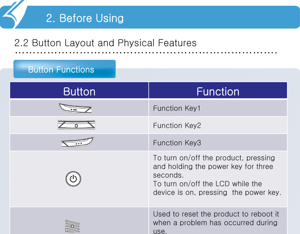 ……………………………………………………………….2.2 Button Layout and Physical Features2. Before UsingButton FunctionsButton FunctionFunction Key1Function Key2Function Key3To turn on/off the product, pressing and holding the power key for three seconds.To turn on/off the LCD while the device is on, pressing  the power key.Used to reset the product to reboot it when a problem has occurred during use.