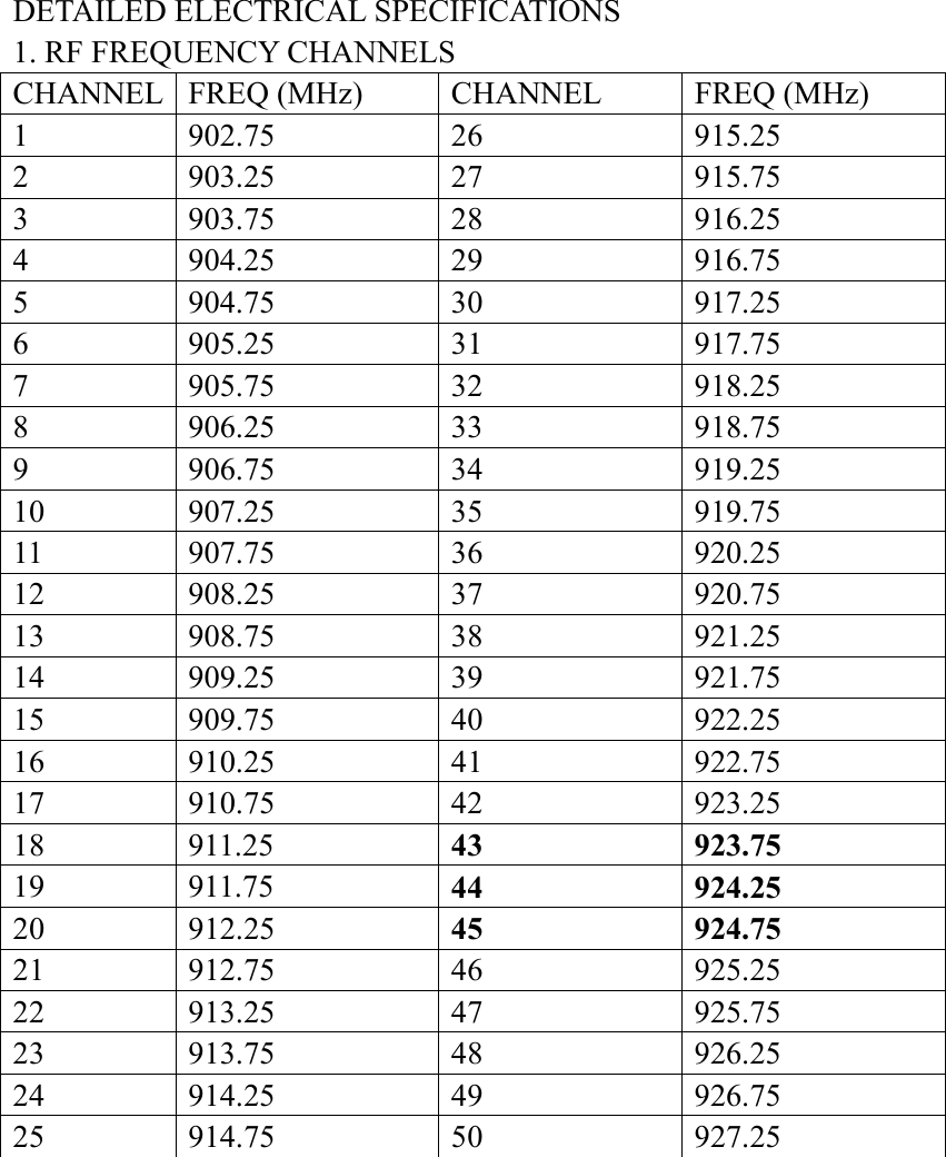 DETAILED ELECTRICAL SPECIFICATIONS 1. RF FREQUENCY CHANNELS CHANNEL FREQ (MHz)  CHANNEL  FREQ (MHz) 1  902.75  26  915.25 2  903.25  27  915.75 3  903.75  28  916.25 4  904.25  29  916.75 5  904.75  30  917.25 6  905.25  31  917.75 7  905.75  32  918.25 8  906.25  33  918.75 9  906.75  34  919.25 10  907.25  35  919.75 11  907.75  36  920.25 12  908.25  37  920.75 13  908.75  38  921.25 14  909.25  39  921.75 15  909.75  40  922.25 16  910.25  41  922.75 17  910.75  42  923.25 18  911.25  43  923.75 19  911.75  44  924.25 20  912.25  45  924.75 21  912.75  46  925.25 22  913.25  47  925.75 23  913.75  48  926.25 24  914.25  49  926.75 25  914.75  50  927.25  