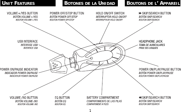 1UNIT FEATURES BOTONES DE LA UNIDAD BOUTONS DE L&rsquo; APPAREIL