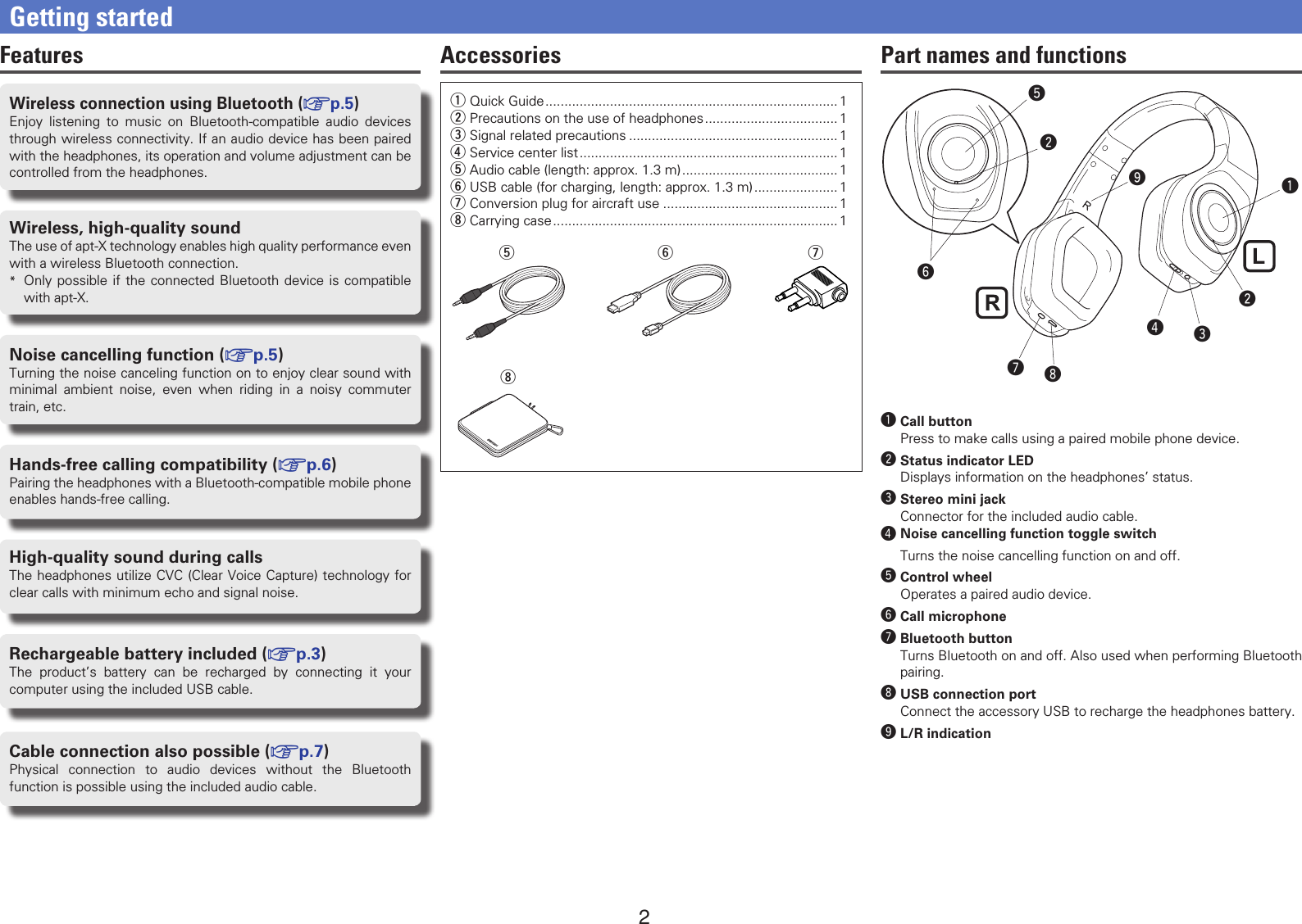 2FeaturesWireless connection using Bluetooth (vp.5)Enjoy listening to music on Bluetooth-compatible audio devices through wireless connectivity. If an audio device has been paired with the headphones, its operation and volume adjustment can be controlled from the headphones.Wireless, high-quality soundThe use of apt-X technology enables high quality performance even with a wireless Bluetooth connection.*  Only possible if the connected Bluetooth device is compatible with apt-X.Noise cancelling function (vp.5)Turning the noise canceling function on to enjoy clear sound with minimal ambient noise, even when riding in a noisy commuter train, etc.Hands-free calling compatibility (vp.6)Pairing the headphones with a Bluetooth-compatible mobile phone enables hands-free calling.High-quality sound during callsThe headphones utilize CVC (Clear Voice Capture) technology for clear calls with minimum echo and signal noise.Rechargeable battery included (vp.3)The product’s battery can be recharged by connecting it your computer using the included USB cable.Cable connection also possible (vp.7)Physical connection to audio devices without the Bluetooth function is possible using the included audio cable.q Quick Guide ............................................................................. 1w Precautions on the use of headphones ................................... 1e Signal related precautions ....................................................... 1r Service center list .................................................................... 1t Audio cable (length: approx. 1.3 m) ......................................... 1y USB cable (for charging, length: approx. 1.3 m) ...................... 1u Conversion plug for aircraft use .............................................. 1i Carrying case ........................................................................... 1Part names and functionswwertiuqyoq Call buttonPress to make calls using a paired mobile phone device.w Status indicator LEDDisplays information on the headphones’ status.e Stereo mini jackConnector for the included audio cable.r Noise cancelling function toggle switchTurns the noise cancelling function on and off.t Control wheelOperates a paired audio device.y Call microphoneu Bluetooth buttonTurns Bluetooth on and off. Also used when performing Bluetooth pairing.i USB connection portConnect the accessory USB to recharge the headphones battery.o L/R indicationGetting startedtyuiAccessories
