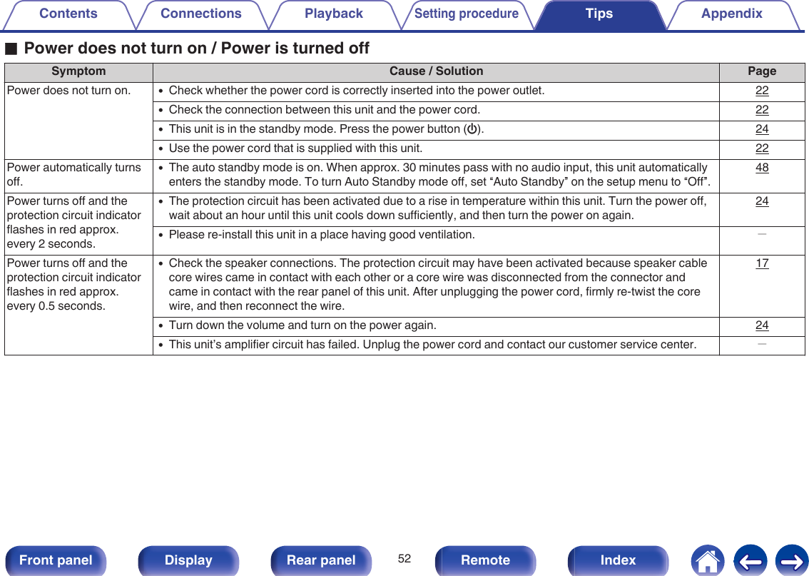 oPower does not turn on / Power is turned offSymptom Cause / Solution PagePower does not turn on. 0Check whether the power cord is correctly inserted into the power outlet. 220Check the connection between this unit and the power cord. 220This unit is in the standby mode. Press the power button (X). 240Use the power cord that is supplied with this unit. 22Power automatically turnsoff.0The auto standby mode is on. When approx. 30 minutes pass with no audio input, this unit automaticallyenters the standby mode. To turn Auto Standby mode off, set “Auto Standby” on the setup menu to “Off”.48Power turns off and theprotection circuit indicatorflashes in red approx.every 2 seconds.0The protection circuit has been activated due to a rise in temperature within this unit. Turn the power off,wait about an hour until this unit cools down sufficiently, and then turn the power on again.240Please re-install this unit in a place having good ventilation. －Power turns off and theprotection circuit indicatorflashes in red approx.every 0.5 seconds.0Check the speaker connections. The protection circuit may have been activated because speaker cablecore wires came in contact with each other or a core wire was disconnected from the connector andcame in contact with the rear panel of this unit. After unplugging the power cord, firmly re-twist the corewire, and then reconnect the wire.170Turn down the volume and turn on the power again. 240This unit’s amplifier circuit has failed. Unplug the power cord and contact our customer service center. －Contents Connections PlaybackSetting procedureTips Appendix52Front panel Display Rear panel Remote Index