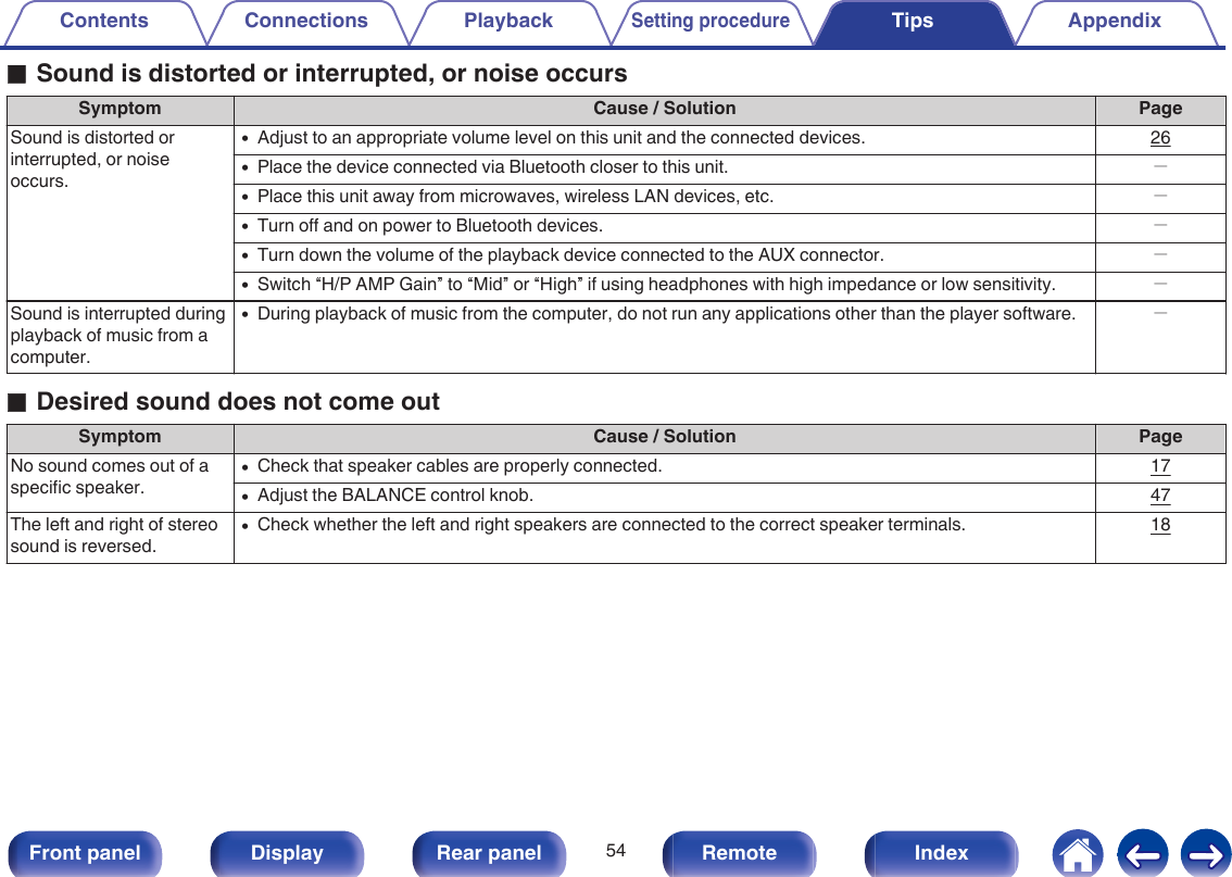 oSound is distorted or interrupted, or noise occursSymptom Cause / Solution PageSound is distorted orinterrupted, or noiseoccurs.0Adjust to an appropriate volume level on this unit and the connected devices. 260Place the device connected via Bluetooth closer to this unit. －0Place this unit away from microwaves, wireless LAN devices, etc. －0Turn off and on power to Bluetooth devices. －0Turn down the volume of the playback device connected to the AUX connector. －0Switch “H/P AMP Gain” to “Mid” or “High” if using headphones with high impedance or low sensitivity. －Sound is interrupted duringplayback of music from acomputer.0During playback of music from the computer, do not run any applications other than the player software. －oDesired sound does not come outSymptom Cause / Solution PageNo sound comes out of aspecific speaker.0Check that speaker cables are properly connected. 170Adjust the BALANCE control knob. 47The left and right of stereosound is reversed.0Check whether the left and right speakers are connected to the correct speaker terminals. 18Contents Connections PlaybackSetting procedureTips Appendix54Front panel Display Rear panel Remote Index