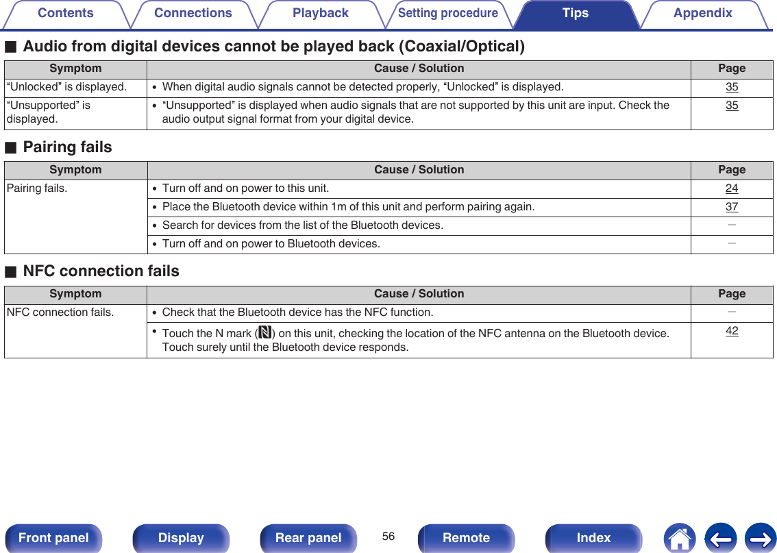 oAudio from digital devices cannot be played back (Coaxial/Optical)Symptom Cause / Solution Page“Unlocked” is displayed. 0When digital audio signals cannot be detected properly, “Unlocked” is displayed. 35“Unsupported” isdisplayed.0“Unsupported” is displayed when audio signals that are not supported by this unit are input. Check theaudio output signal format from your digital device.35oPairing failsSymptom Cause / Solution PagePairing fails. 0Turn off and on power to this unit. 240Place the Bluetooth device within 1m of this unit and perform pairing again. 370Search for devices from the list of the Bluetooth devices. －0Turn off and on power to Bluetooth devices. －oNFC connection failsSymptom Cause / Solution PageNFC connection fails. 0Check that the Bluetooth device has the NFC function. －0Touch the N mark (Q) on this unit, checking the location of the NFC antenna on the Bluetooth device.Touch surely until the Bluetooth device responds.42Contents Connections PlaybackSetting procedureTips Appendix56Front panel Display Rear panel Remote Index