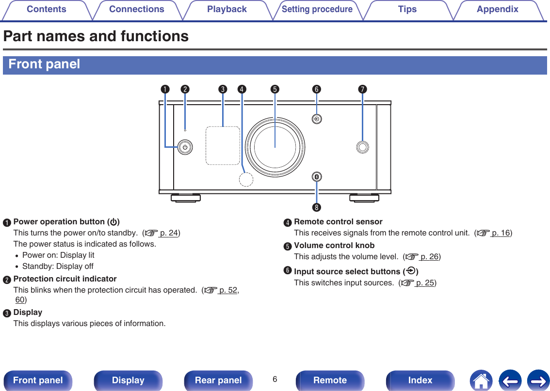 Part names and functionsFront panel.wiet y uq rAPower operation button (X)This turns the power on/to standby.  (v p. 24)The power status is indicated as follows.0Power on: Display lit0Standby: Display offBProtection circuit indicatorThis blinks when the protection circuit has operated.  (v p. 52, 60)CDisplayThis displays various pieces of information.DRemote control sensorThis receives signals from the remote control unit.  (v p. 16)EVolume control knobThis adjusts the volume level.  (v p. 26)FInput source select buttons (q)This switches input sources.  (v p. 25)Contents Connections PlaybackSetting procedureTips Appendix6Front panel Display Rear panel Remote Index