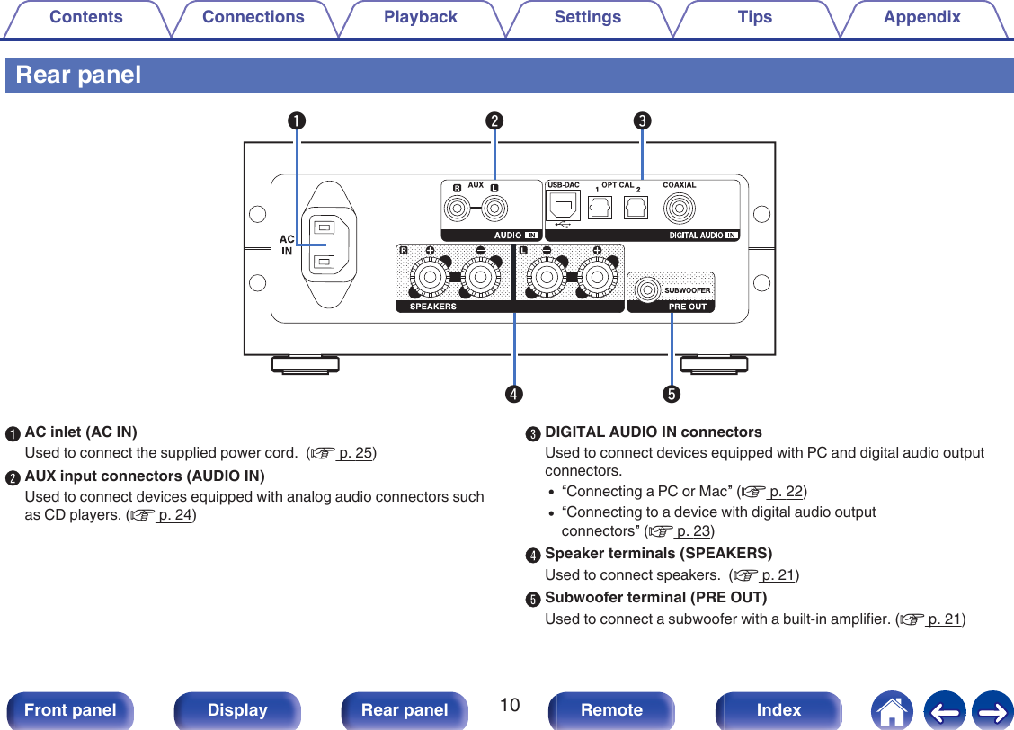 Rear panel.qr tweAAC inlet (AC IN)Used to connect the supplied power cord.  (v p. 25)BAUX input connectors (AUDIO IN)Used to connect devices equipped with analog audio connectors suchas CD players. (v p. 24)CDIGITAL AUDIO IN connectorsUsed to connect devices equipped with PC and digital audio outputconnectors.0“Connecting a PC or Mac” (v p. 22)0“Connecting to a device with digital audio outputconnectors” (v p. 23)DSpeaker terminals (SPEAKERS)Used to connect speakers.  (v p. 21)ESubwoofer terminal (PRE OUT)Used to connect a subwoofer with a built-in amplifier. (v p. 21)Contents Connections Playback Settings Tips Appendix10Front panel Display Rear panel Remote Index