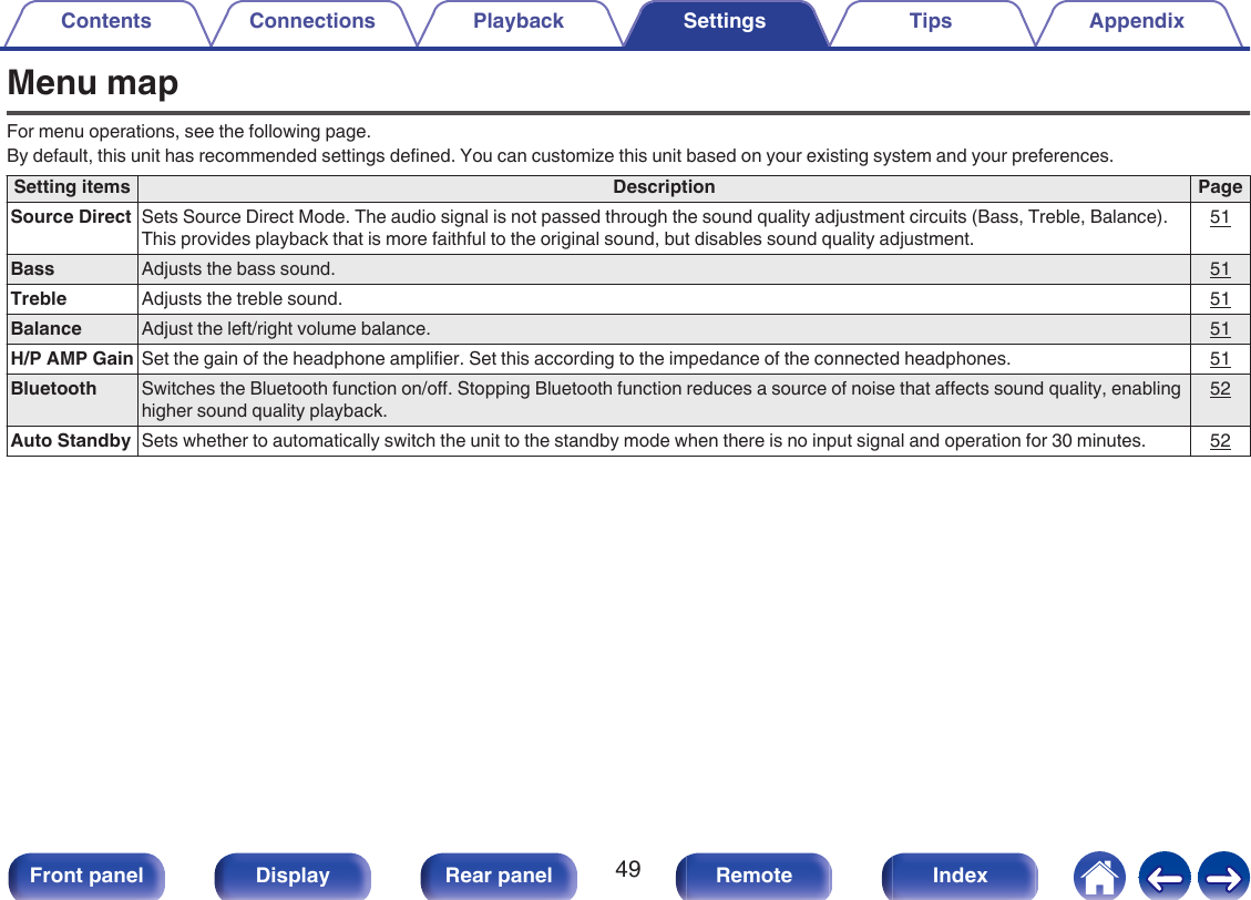 Menu mapFor menu operations, see the following page.By default, this unit has recommended settings defined. You can customize this unit based on your existing system and your preferences.Setting items Description PageSource Direct Sets Source Direct Mode. The audio signal is not passed through the sound quality adjustment circuits (Bass, Treble, Balance).This provides playback that is more faithful to the original sound, but disables sound quality adjustment.51Bass Adjusts the bass sound. 51Treble Adjusts the treble sound. 51Balance Adjust the left/right volume balance. 51H/P AMP Gain Set the gain of the headphone amplifier. Set this according to the impedance of the connected headphones. 51Bluetooth Switches the Bluetooth function on/off. Stopping Bluetooth function reduces a source of noise that affects sound quality, enablinghigher sound quality playback.52Auto Standby Sets whether to automatically switch the unit to the standby mode when there is no input signal and operation for 30 minutes. 52Contents Connections Playback Settings Tips Appendix49Front panel Display Rear panel Remote Index