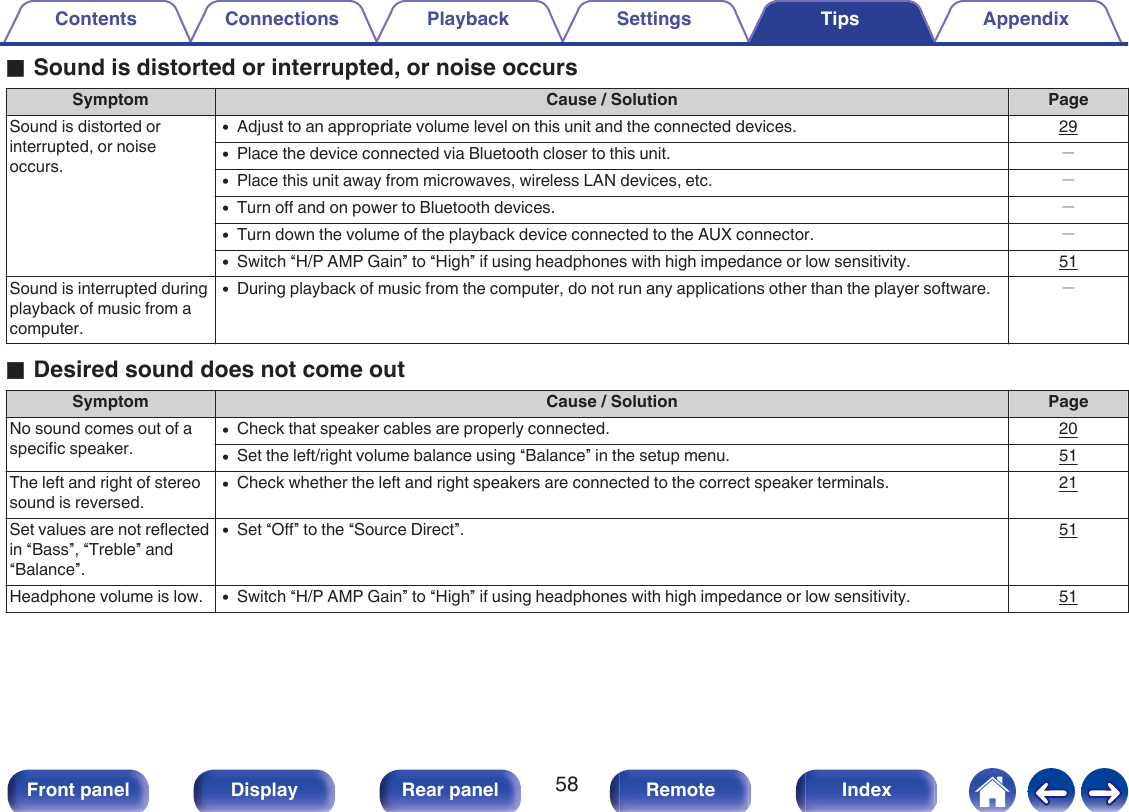 oSound is distorted or interrupted, or noise occursSymptom Cause / Solution PageSound is distorted orinterrupted, or noiseoccurs.0Adjust to an appropriate volume level on this unit and the connected devices. 290Place the device connected via Bluetooth closer to this unit. －0Place this unit away from microwaves, wireless LAN devices, etc. －0Turn off and on power to Bluetooth devices. －0Turn down the volume of the playback device connected to the AUX connector. －0Switch “H/P AMP Gain” to “High” if using headphones with high impedance or low sensitivity. 51Sound is interrupted duringplayback of music from acomputer.0During playback of music from the computer, do not run any applications other than the player software. －oDesired sound does not come outSymptom Cause / Solution PageNo sound comes out of aspecific speaker.0Check that speaker cables are properly connected. 200Set the left/right volume balance using “Balance” in the setup menu. 51The left and right of stereosound is reversed.0Check whether the left and right speakers are connected to the correct speaker terminals. 21Set values are not reflectedin “Bass”, “Treble” and“Balance”.0Set “Off” to the “Source Direct”. 51Headphone volume is low. 0Switch “H/P AMP Gain” to “High” if using headphones with high impedance or low sensitivity. 51Contents Connections Playback Settings Tips Appendix58Front panel Display Rear panel Remote Index