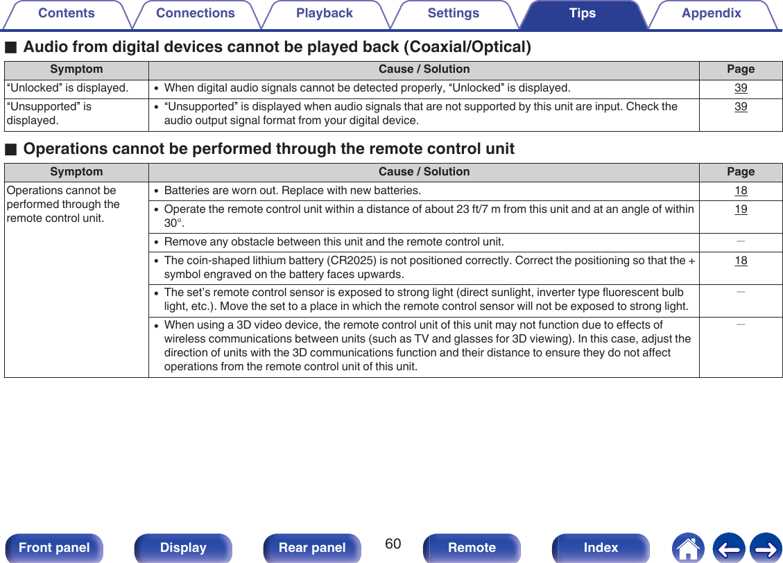 oAudio from digital devices cannot be played back (Coaxial/Optical)Symptom Cause / Solution Page“Unlocked” is displayed. 0When digital audio signals cannot be detected properly, “Unlocked” is displayed. 39“Unsupported” isdisplayed.0“Unsupported” is displayed when audio signals that are not supported by this unit are input. Check theaudio output signal format from your digital device.39oOperations cannot be performed through the remote control unitSymptom Cause / Solution PageOperations cannot beperformed through theremote control unit.0Batteries are worn out. Replace with new batteries. 180Operate the remote control unit within a distance of about 23 ft/7 m from this unit and at an angle of within30°.190Remove any obstacle between this unit and the remote control unit. －0The coin-shaped lithium battery (CR2025) is not positioned correctly. Correct the positioning so that the +symbol engraved on the battery faces upwards.180The set’s remote control sensor is exposed to strong light (direct sunlight, inverter type fluorescent bulblight, etc.). Move the set to a place in which the remote control sensor will not be exposed to strong light.－0When using a 3D video device, the remote control unit of this unit may not function due to effects ofwireless communications between units (such as TV and glasses for 3D viewing). In this case, adjust thedirection of units with the 3D communications function and their distance to ensure they do not affectoperations from the remote control unit of this unit.－Contents Connections Playback Settings Tips Appendix60Front panel Display Rear panel Remote Index