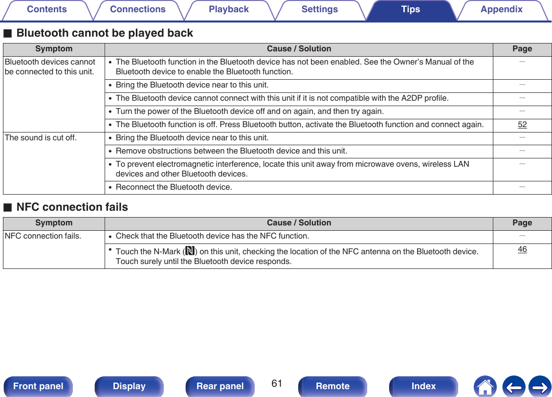 oBluetooth cannot be played backSymptom Cause / Solution PageBluetooth devices cannotbe connected to this unit.0The Bluetooth function in the Bluetooth device has not been enabled. See the Owner’s Manual of theBluetooth device to enable the Bluetooth function.－0Bring the Bluetooth device near to this unit. －0The Bluetooth device cannot connect with this unit if it is not compatible with the A2DP profile. －0Turn the power of the Bluetooth device off and on again, and then try again. －0The Bluetooth function is off. Press Bluetooth button, activate the Bluetooth function and connect again. 52The sound is cut off. 0Bring the Bluetooth device near to this unit. －0Remove obstructions between the Bluetooth device and this unit. －0To prevent electromagnetic interference, locate this unit away from microwave ovens, wireless LANdevices and other Bluetooth devices.－0Reconnect the Bluetooth device. －oNFC connection failsSymptom Cause / Solution PageNFC connection fails. 0Check that the Bluetooth device has the NFC function. －0Touch the N-Mark (Q) on this unit, checking the location of the NFC antenna on the Bluetooth device.Touch surely until the Bluetooth device responds.46Contents Connections Playback Settings Tips Appendix61Front panel Display Rear panel Remote Index