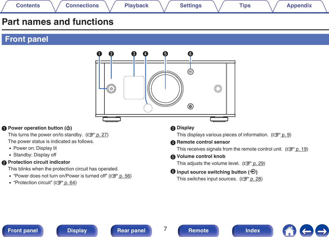 Part names and functionsFront panel.w e t yq rAPower operation button (X)This turns the power on/to standby.  (v p. 27)The power status is indicated as follows.0Power on: Display lit0Standby: Display offBProtection circuit indicatorThis blinks when the protection circuit has operated.0“Power does not turn on/Power is turned off” (v p. 56)0“Protection circuit” (v p. 64)CDisplayThis displays various pieces of information.  (v p. 9)DRemote control sensorThis receives signals from the remote control unit.  (v p. 19)EVolume control knobThis adjusts the volume level.  (v p. 29)FInput source switching button (q)This switches input sources.  (v p. 28)Contents Connections Playback Settings Tips Appendix7Front panel Display Rear panel Remote Index