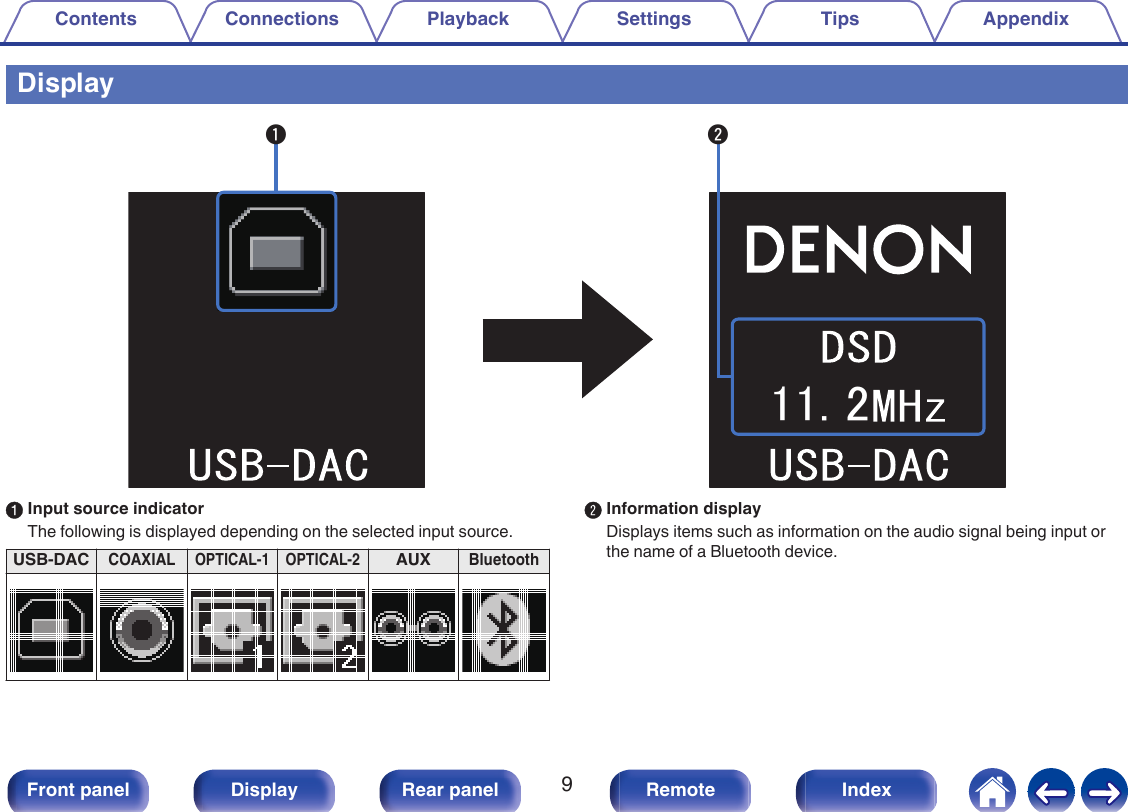 Display.q w㻝㻝㻚㻌㻞AInput source indicatorThe following is displayed depending on the selected input source.USB-DACCOAXIALOPTICAL-1 OPTICAL-2AUXBluetooth. .....BInformation displayDisplays items such as information on the audio signal being input orthe name of a Bluetooth device.Contents Connections Playback Settings Tips Appendix9Front panel Display Rear panel Remote Index