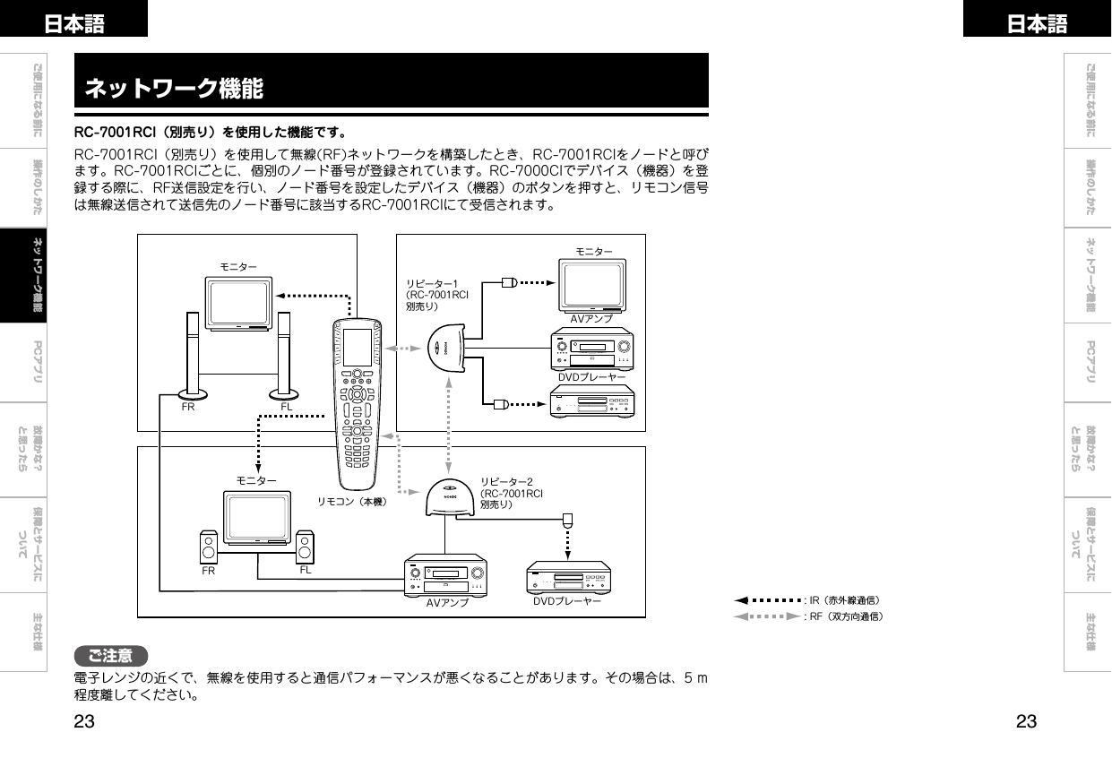  ご使用になる前に 操作のしかた 故障かな？と思ったら保障とサービスについて主な仕様ご使用になる前に 操作のしかた ネットワーク機能 故障かな？と思ったら保障とサービスについて主な仕様日本語 日本語PCアプリPCアプリネットワーク機能RC-7001RCI（別売り）を使用した機能です。RC-7001RCI（別売り）を使用して無線(RF)ネットワークを構築したとき、RC-7001RCIをノードと呼びます。RC-7001RCIごとに、個別のノード番号が登録されています。RC-7000CIでデバイス（機器）を登録する際に、RF送信設定を行い、ノード番号を設定したデバイス（機器）のボタンを押すと、リモコン信号は無線送信されて送信先のノード番号に該当するRC-7001RCIにて受信されます。ご注意電子レンジの近くで、無線を使用すると通信パフォーマンスが悪くなることがあります。その場合は、5 ｍ程度離してください。モニターモニターモニターAVアンプDVDプレーヤーAVアンプ DVDプレーヤーFLFRFLFRリモコン（本機）リピーター2(RC-7001RCI別売り):IR（赤外線通信）:RF（双方向通信）ネットワーク機能リピーター1(RC-7001RCI別売り)