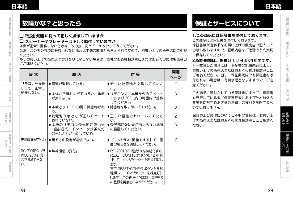  ご使用になる前に 操作のしかた ネットワーク機能 故障かな？と思ったら保障とサービスについて主な仕様ご使用になる前に 操作のしかた ネットワーク機能 主な仕様日本語 日本語PCアプリPCアプリ故障かな？と思ったらn 取扱説明書に従って正しく操作していますかn スピーカーやプレーヤーは正しく動作していますか本機が正常に動作しないときは、次の表に従ってチェックしてみてください。なお、この表の各項にも該当しない場合は本機の故障とも考えられますので、お買い上げの販売店にご相談ください。もしお買い上げの販売店でお分かりにならない場合は、当社のお客様相談窓口またはお近くの修理相談窓口にご連絡ください。症状 原因 対策 関連ページリモコンを操作しても、正常に動作しない。●電池が消耗している。●本体から離れすぎているか、角度が良くない。●本機とリモコンの間に障害物がある。●乾電池の qとwが正しくセットされていない。●本機のリモコン受光部に強い光（直射日光、インバータ式蛍光灯の光など）が当たっている。●新しい乾電池と交換してください。●リモコンは、本機から約 7 メートルおよび 30°以内の範囲内で操作してください。●障害物を取り除いてください。●正しい極性でセットしてください。●受光部に強い光が当たらない場所に設置してください。23323表示画面がでない●明るさの設定が適切でない。 ●「コントラスト調整をする」で、画面の明るさを調整してください。7RC-7001RCI（別売り）とワイヤレスで接続できない。●無線環境の変化。 ●RC-7001RCI（別売り）を初期化する。RESET/CONFIG ボタンを 12 秒程押して、インジケーターを赤点灯にします。再度 RESET/CONFIG ボタンを 5 秒程押して、インジケーターを緑点灯にします。この後 RC-7000CI（別売り）の登録を再度おこなってください。–保証とサービスについて1.この商品には保証書を添付しております。この商品には保証書を添付しております。保証書は所定事項をお買い上げの販売店で記入してお渡し致しますので、記載内容をご確認のうえ大切に保存してください。2.保証期間は、お買い上げ日より1年間です。万一故障した場合には、保証書の記載内容により、お買い上げの販売店またはお近くの修理相談窓口にご相談ください。但し、保証期間内でも保証書を添付されない場合は、有料修理となりますので、ご注意ください。この商品に添付されている保証書によって、保証書を発行している者（保証責任者）およびそれ以外の事業者に対するお客様の法律上の権利を制限するものではありません。保証および修理についてご不明の場合は、お買い上げの販売店またはお近くの修理相談窓口にご相談ください。保障とサービスについて故障かな？と思ったら