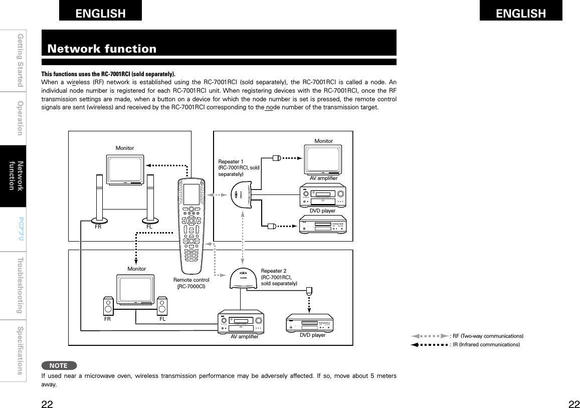 Getting Started Operation Network functionTroubleshooting SpeciﬁcationsGetting Started Operation Troubleshooting SpeciﬁcationsENGLISH ENGLISH PCアプリPCアプリThis functions uses the RC-7001RCI (sold separately).When  a  wireless  (RF)  network  is  established  using  the  RC-7001RCI  (sold  separately),  the  RC-7001RCI  is  called  a  node.  An individual node number is registered  for each RC-7001RCI unit. When  registering  devices with the  RC-7001RCI, once the RF transmission settings are made,  when a button on a device for which the node  number is  set is pressed, the remote  control signals are sent (wireless) and received by the RC-7001RCI corresponding to the node number of the transmission target.MonitorMonitorMonitorAV ampliﬁerDVD playerAV ampliﬁer DVD playerFLFRFLFRRepeater 1(RC-7001RCI, sold separately)Repeater 2(RC-7001RCI, sold separately)Remote control (RC-7000CI): RF (Two-way communications): IR (Infrared communications)Network functionNOTEIf  used  near  a  microwave  oven,  wireless  transmission  performance  may  be  adversely  affected.  If  so,  move about  5  meters away.Network function