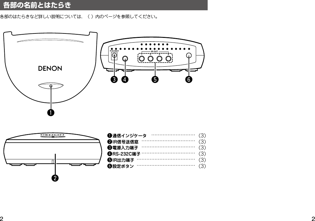 各部のはたらきなど詳しい説明については、（）内のページを参照してください。7%$N&quot; *3065 qwe r t y各部の名前とはたらきq通信インジケータ ……………………… (3)wIR信号送信窓 …………………………… (3)e電源入力端子 …………………………… (3)rRS-232C端子…………………………… (3)tIR出力端子 ……………………………… (3)y設定ボタン ……………………………… (3)