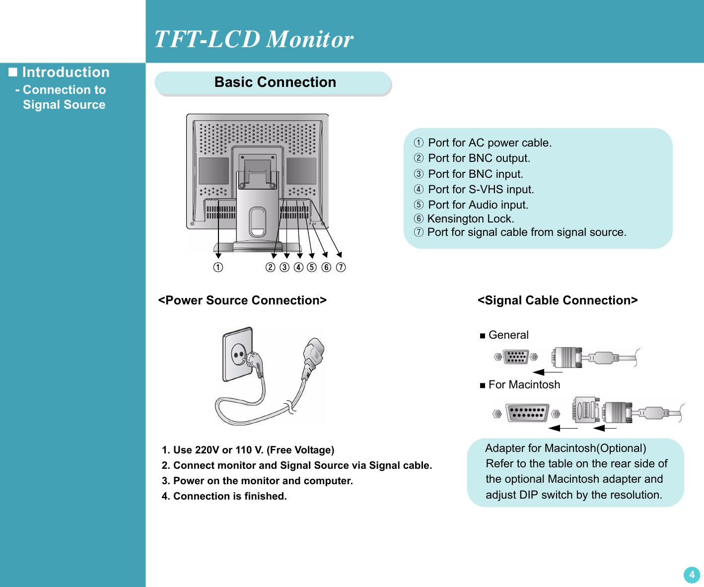 TFT-LCD Monitor4 Introduction  - Connection to     Signal Source &lt;Power Source Connection&gt;                                     &lt;Signal Cable Connection&gt;①① Port for AC power cable.② Port for BNC output.③ Port for BNC input.④ Port for S-VHS input.⑤ Port for Audio input.⑥Kensington Lock.⑦Port for signal cable from signal source.② ③ ④ ⑤ ⑥ ⑦ General For Macintosh    Adapter for Macintosh(Optional)     Refer to the table on the rear side of      the optional Macintosh adapter and      adjust DIP switch by the resolution.1. Use 220V or 110 V. (Free Voltage)2. Connect monitor and Signal Source via Signal cable.3. Power on the monitor and computer.4. Connection is finished.           Basic Connection