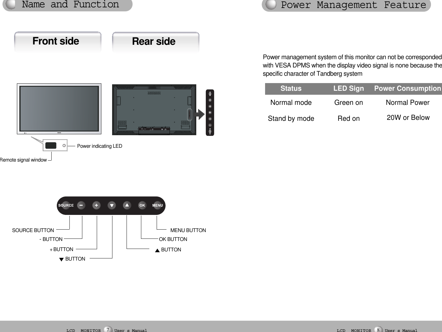 LCD  MONITOR User s Manual7LCD  MONITOR User s Manual8Front side+ BUTTON-BUTTONSOURCE BUTTONMENUBUTTONOK BUTTONBUTTONBUTTONName and Function Rear sideRemote signal windowPower indicating LEDPower Management FeaturePower management system of this monitor can not be corresponded with VESA DPMS when the display video signal is none because thespecific character of Tandberg systemStatus LED Sign Power ConsumptionNormal mode Green on Normal PowerStand by mode Red on 20W or Below